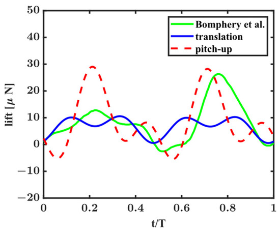 Fluids 09 00031 g0a5