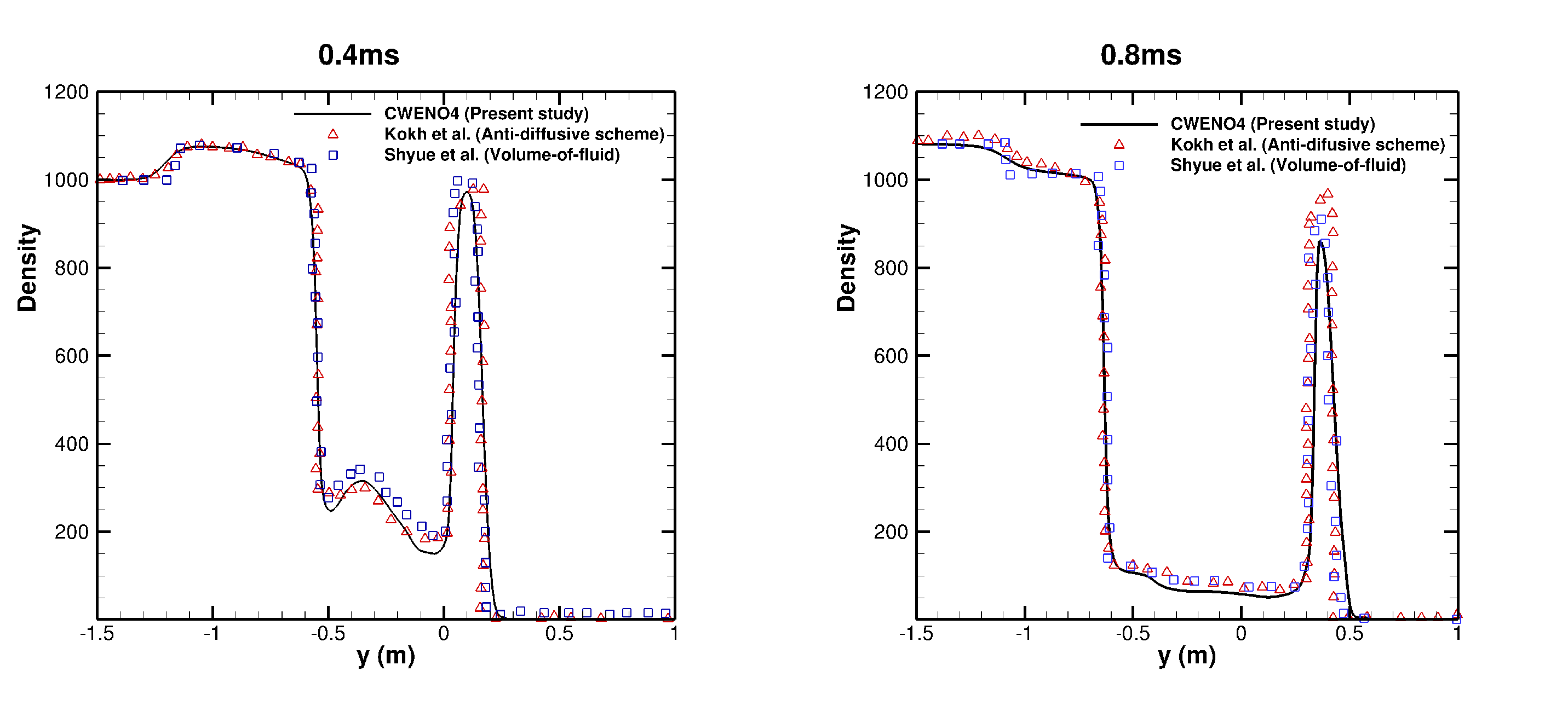 Fluids 09 00033 g007