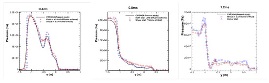 Fluids 09 00033 g008