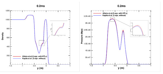 Fluids 09 00033 g009