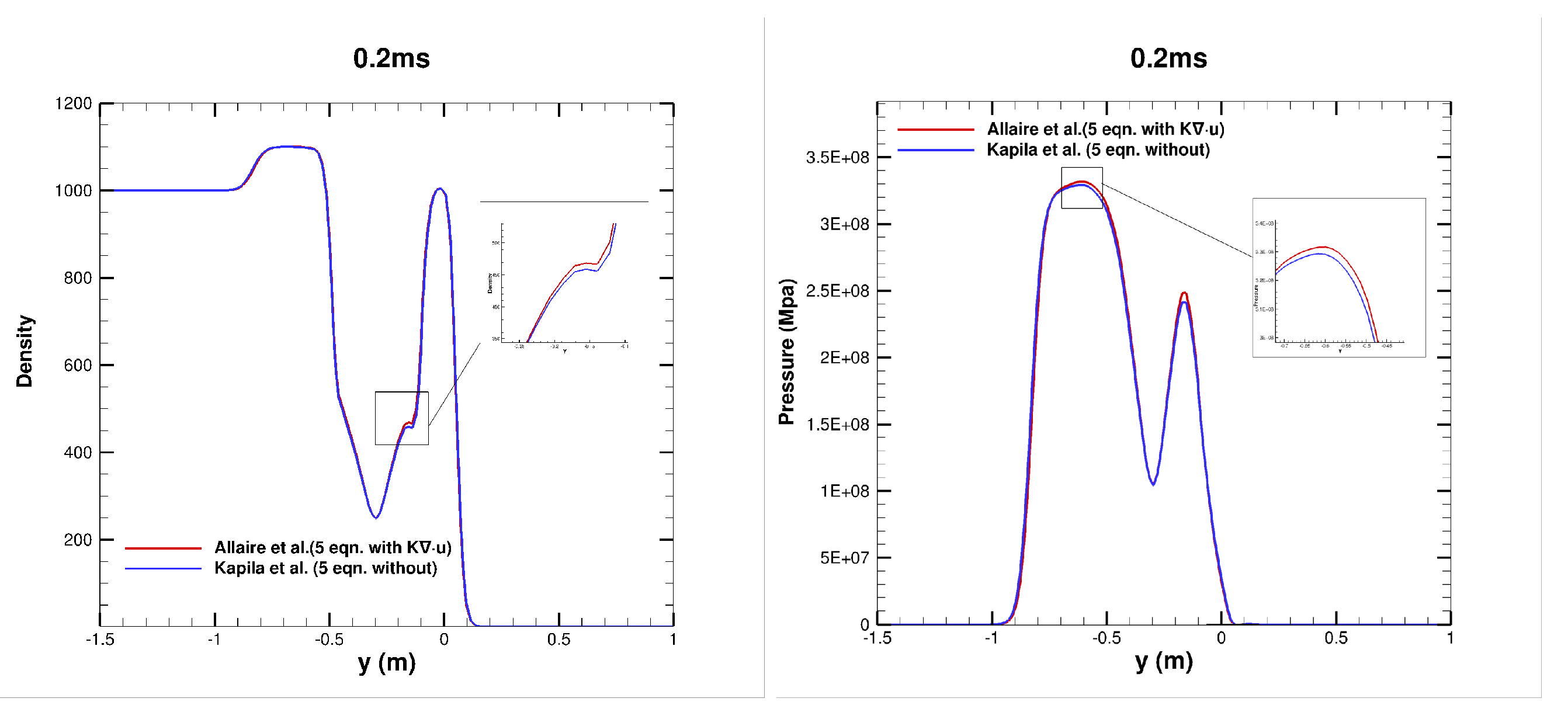 Fluids 09 00033 g009
