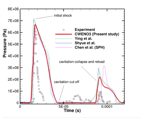 Fluids 09 00033 g017