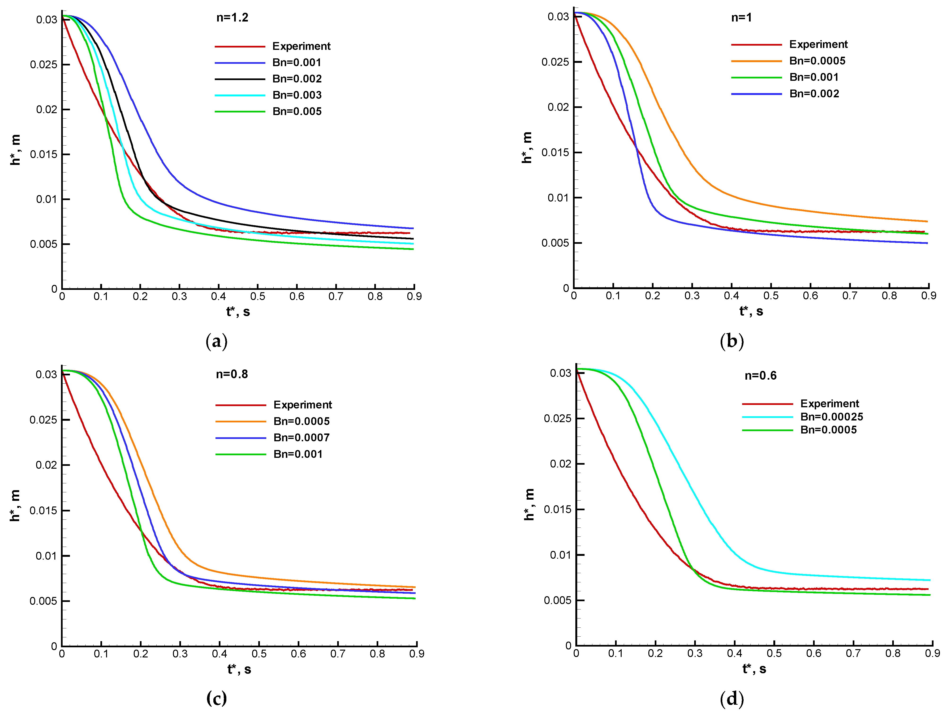 Fluids 09 00036 g005