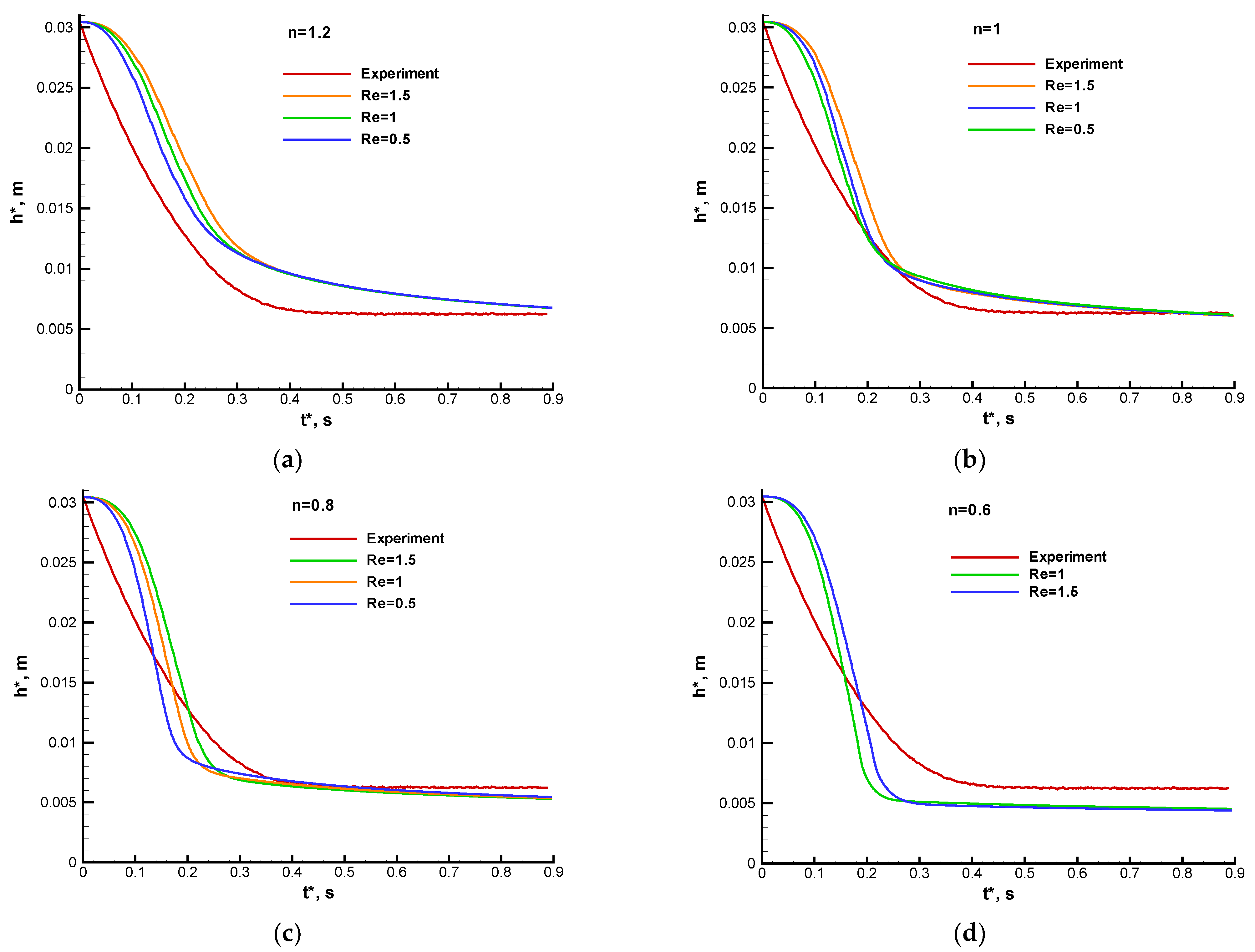 Fluids 09 00036 g007