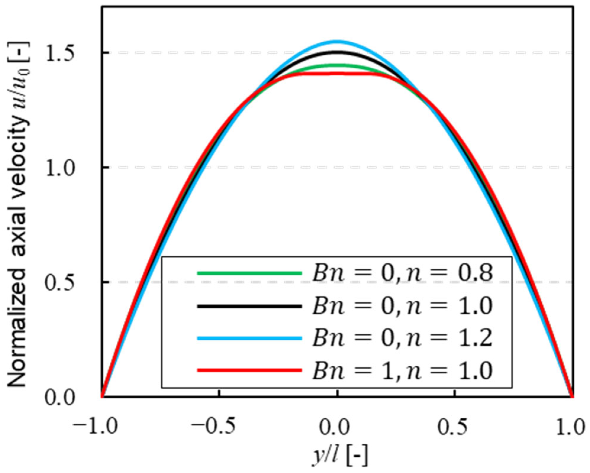 Fluids 09 00037 g002