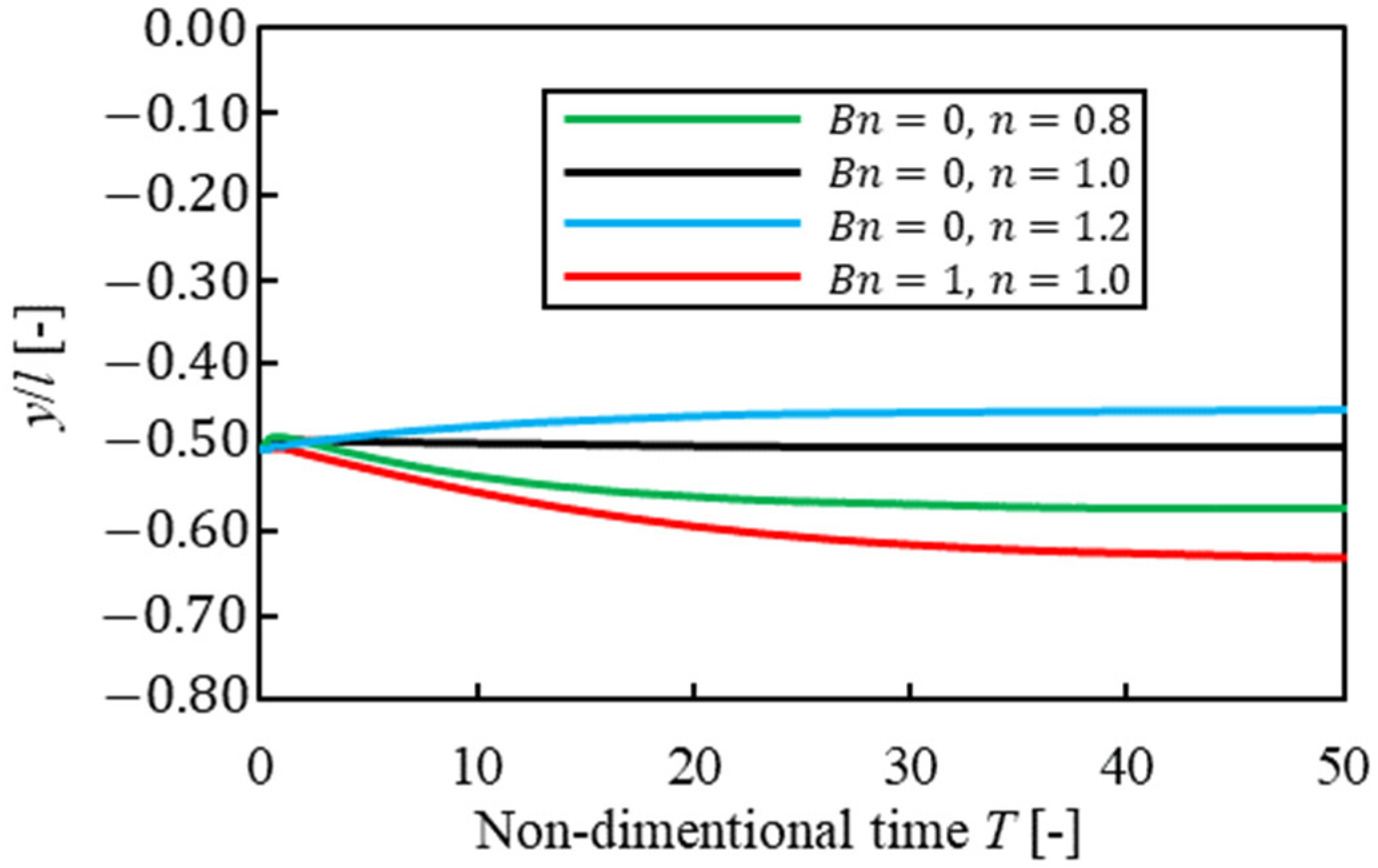 Fluids 09 00037 g005