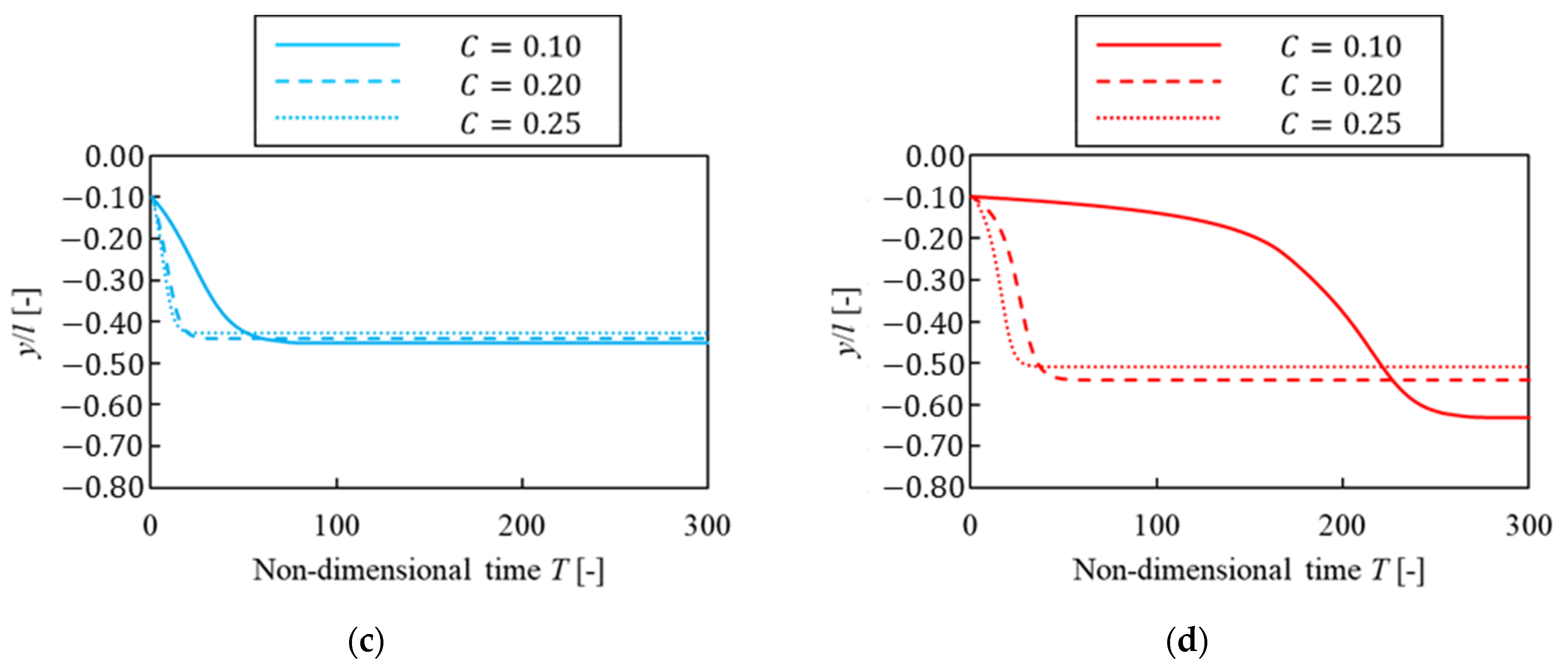 Fluids 09 00037 g009b
