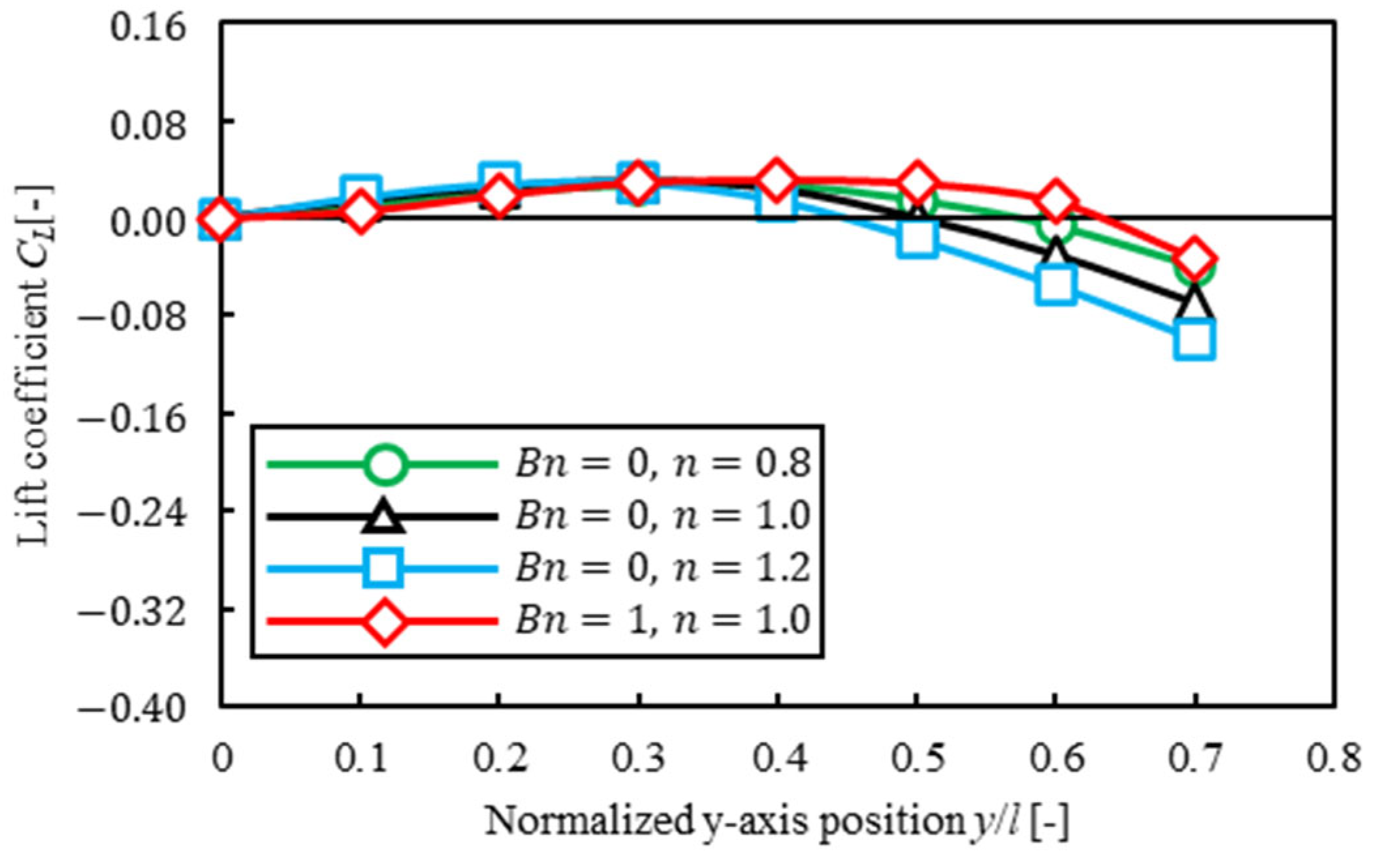 Fluids 09 00037 g010