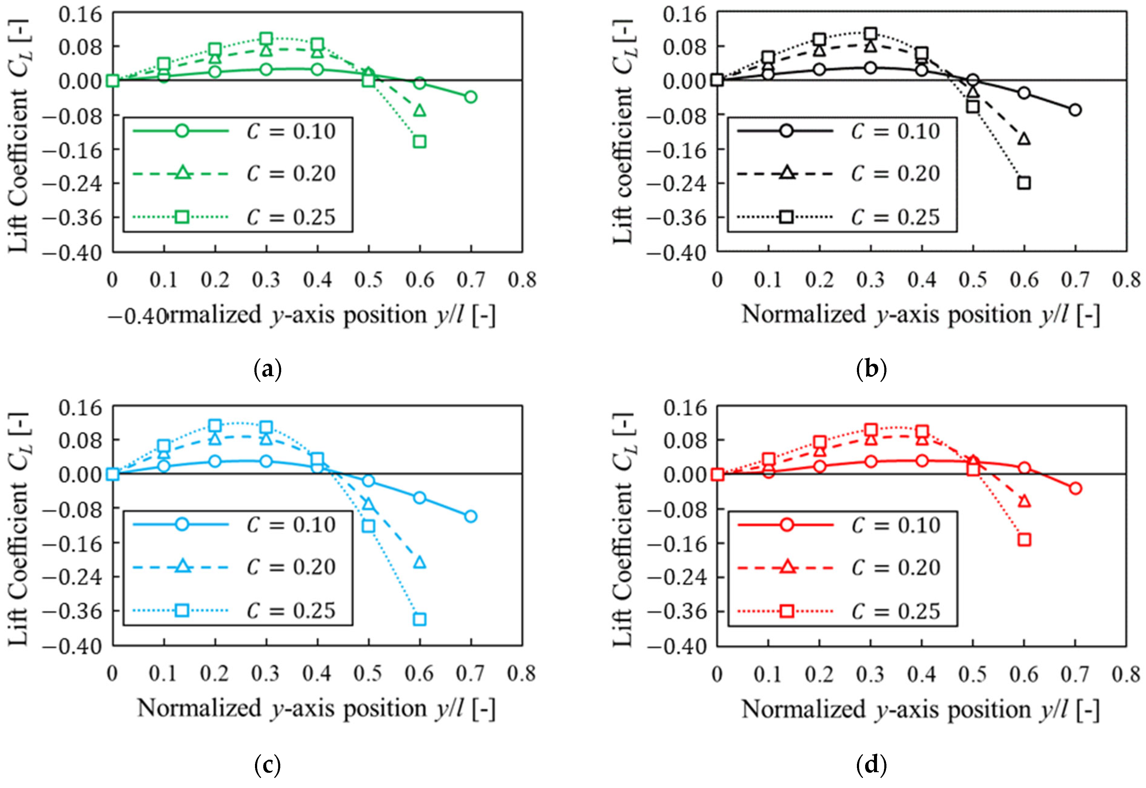 Fluids 09 00037 g013