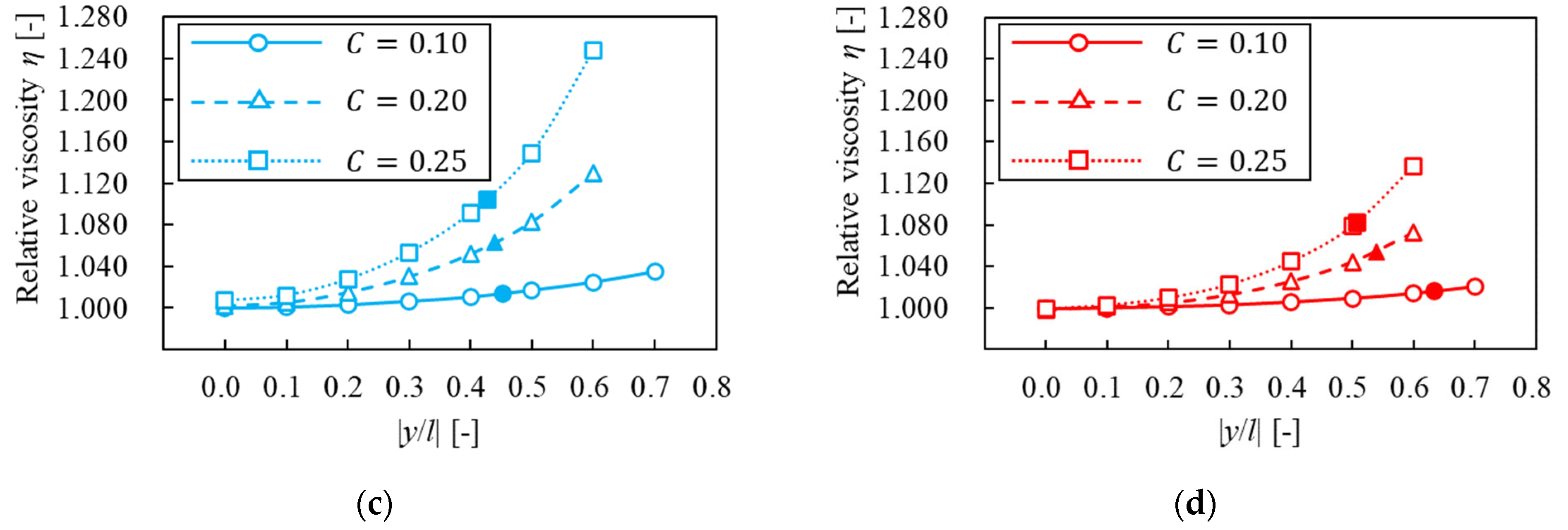 Fluids 09 00037 g017b