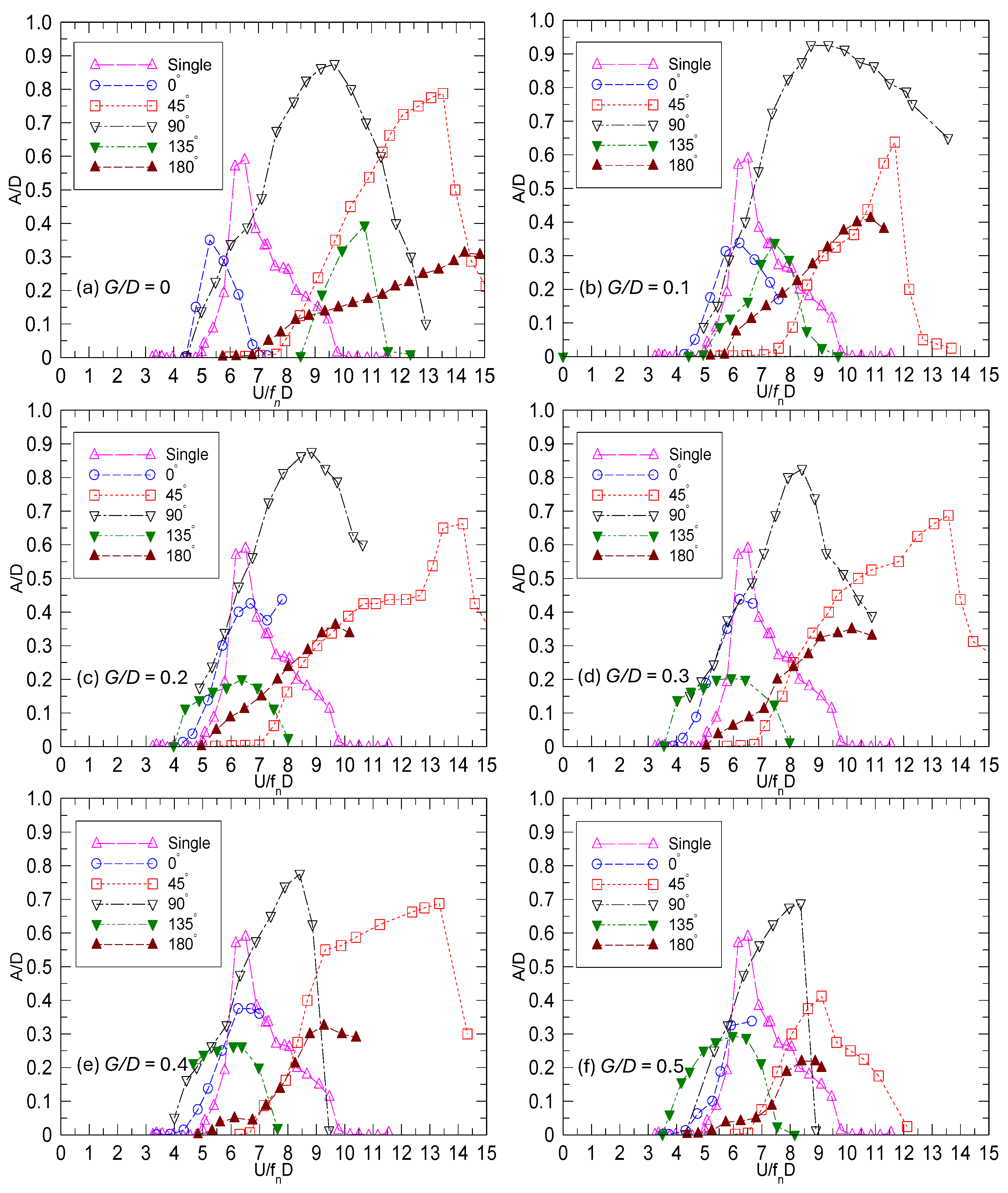 Fluids 09 00039 g006