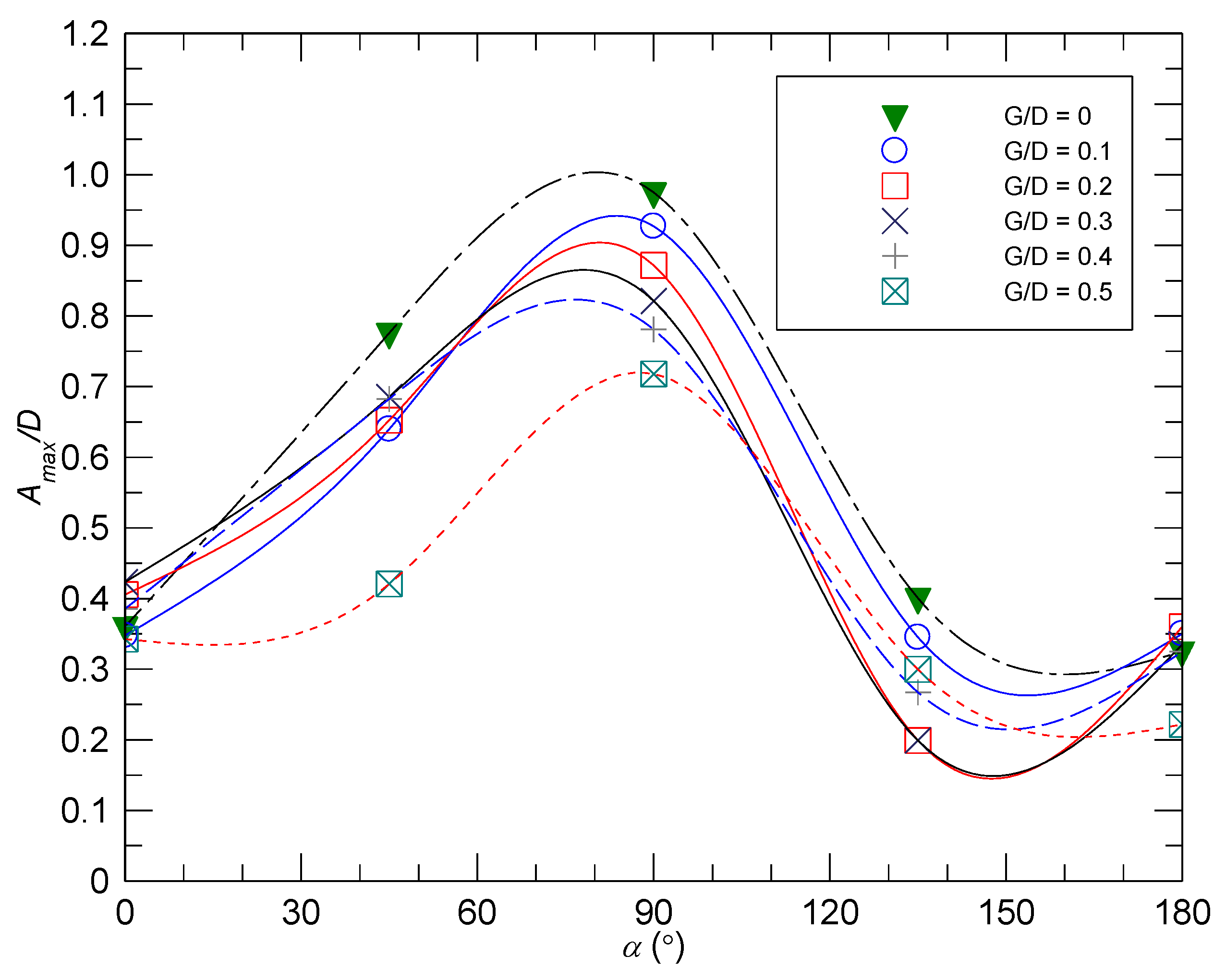 Fluids 09 00039 g007