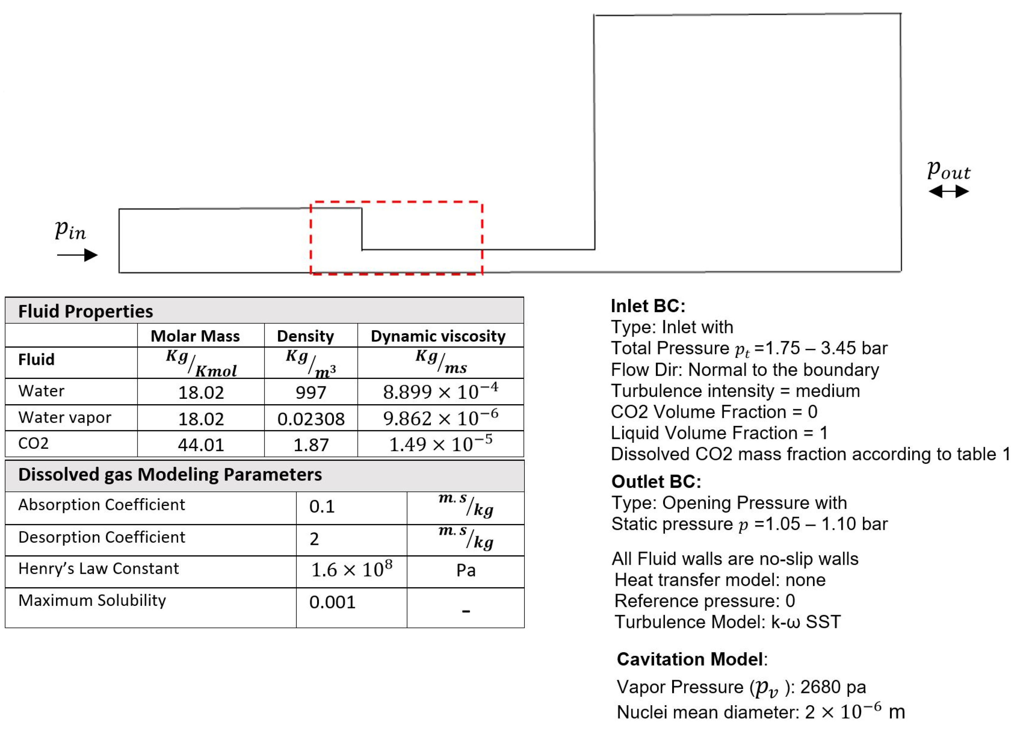 Fluids 09 00041 g005