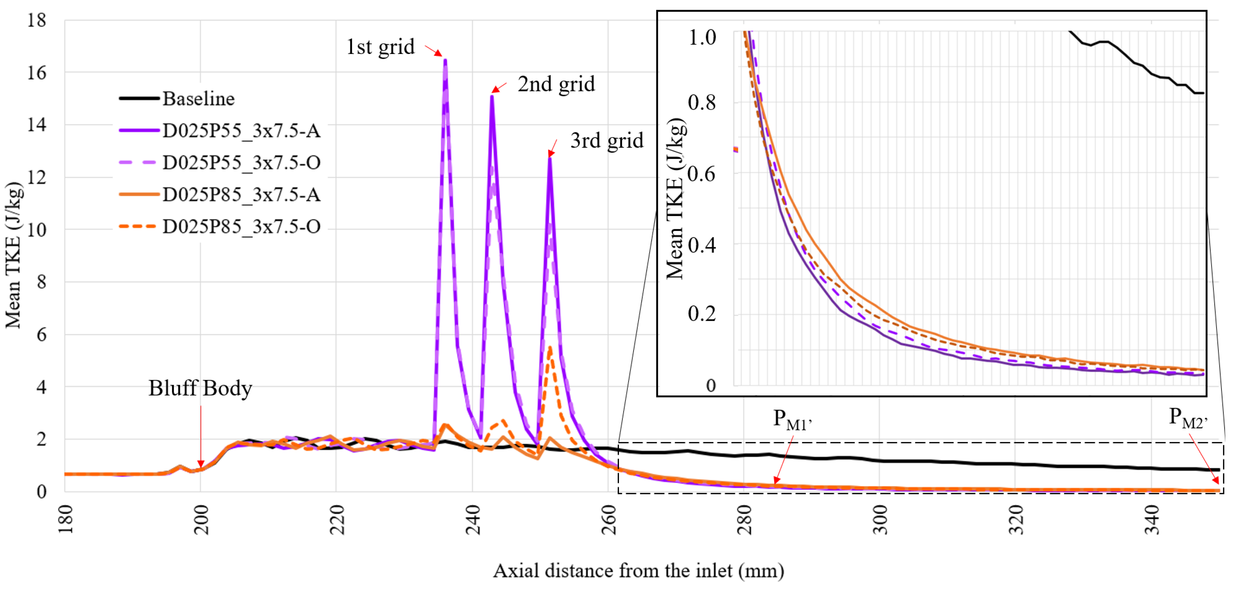 Fluids 09 00043 g011