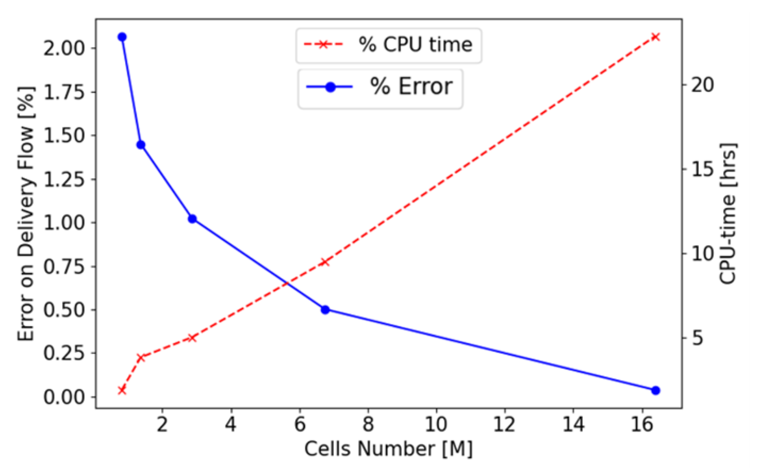 Fluids 09 00044 g005