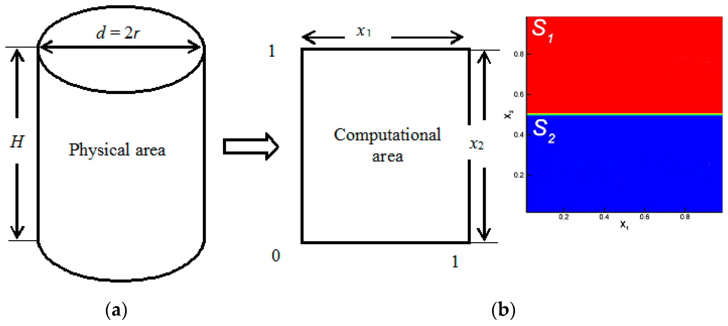 Fluids 09 00047 g001