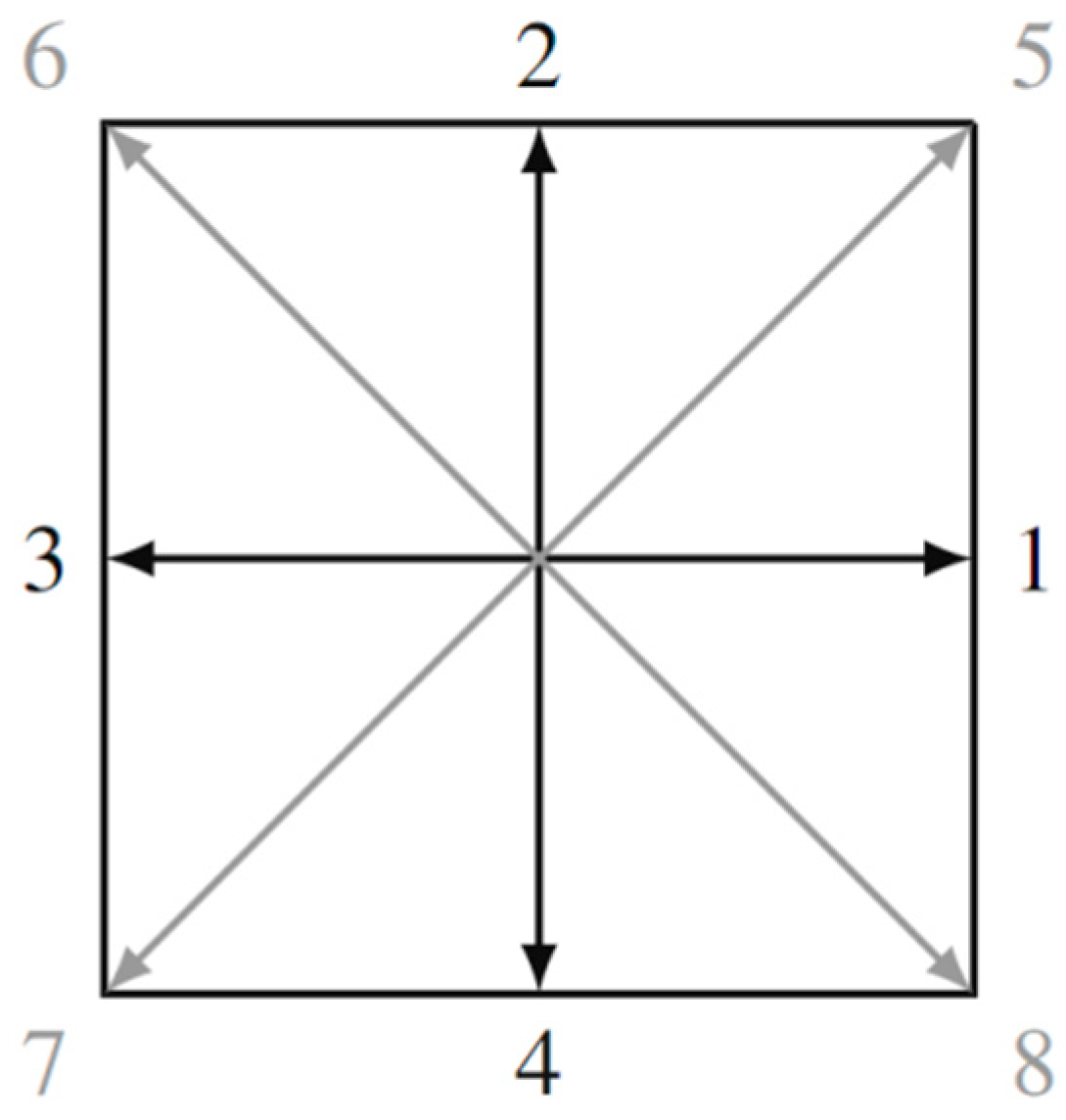 Fluids 09 00047 g002