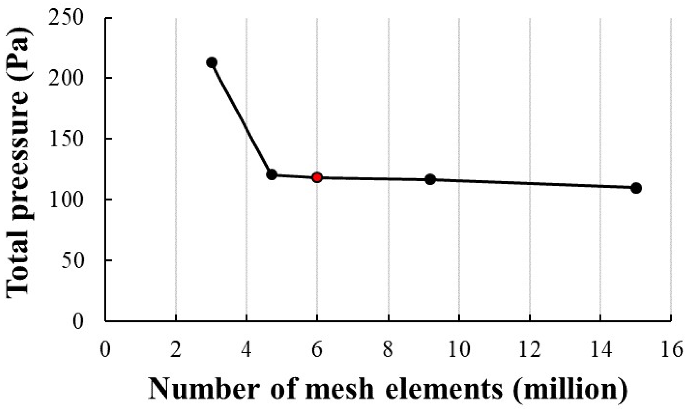 Fluids 09 00050 g002a