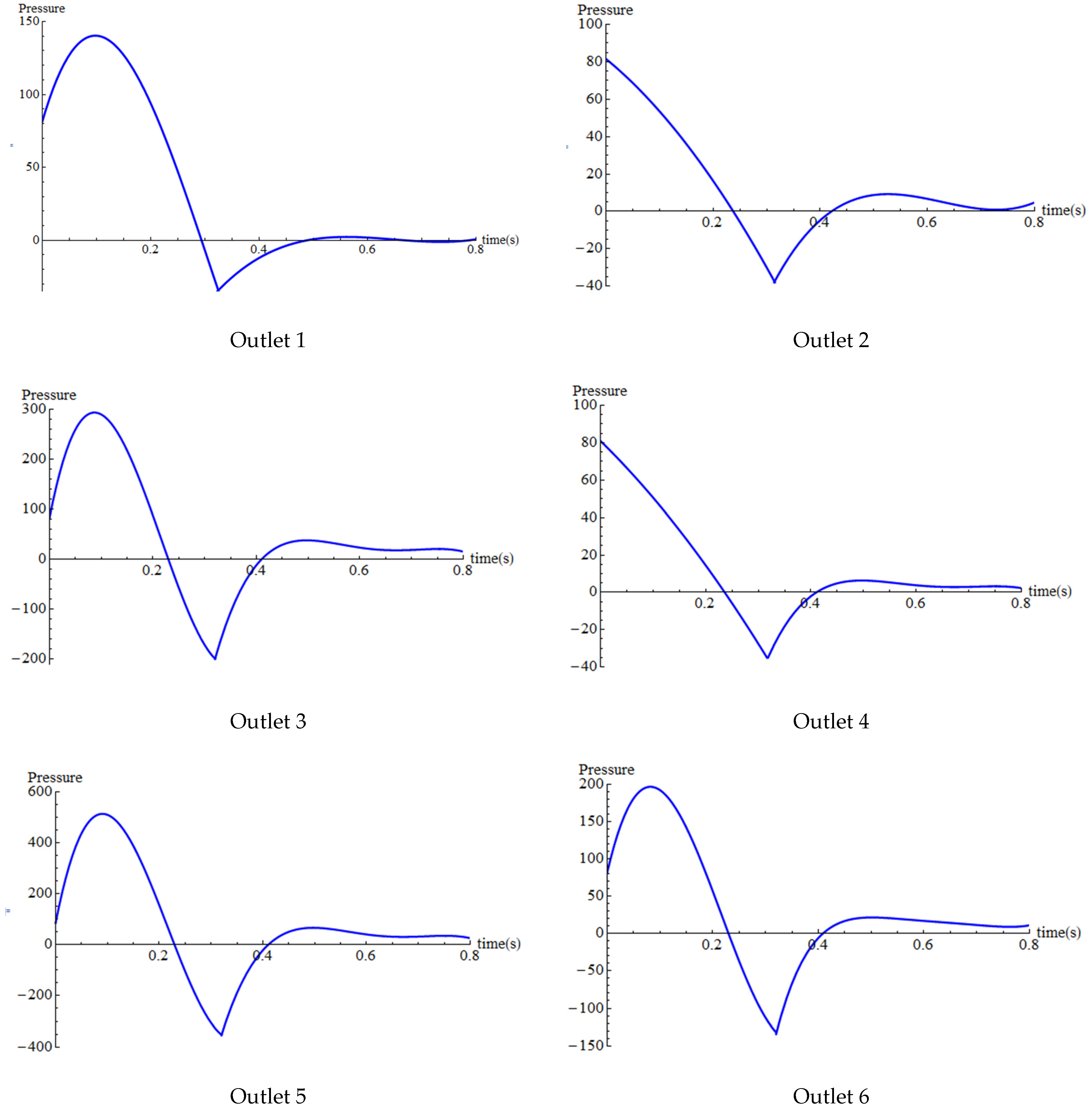Fluids 09 00050 g005a