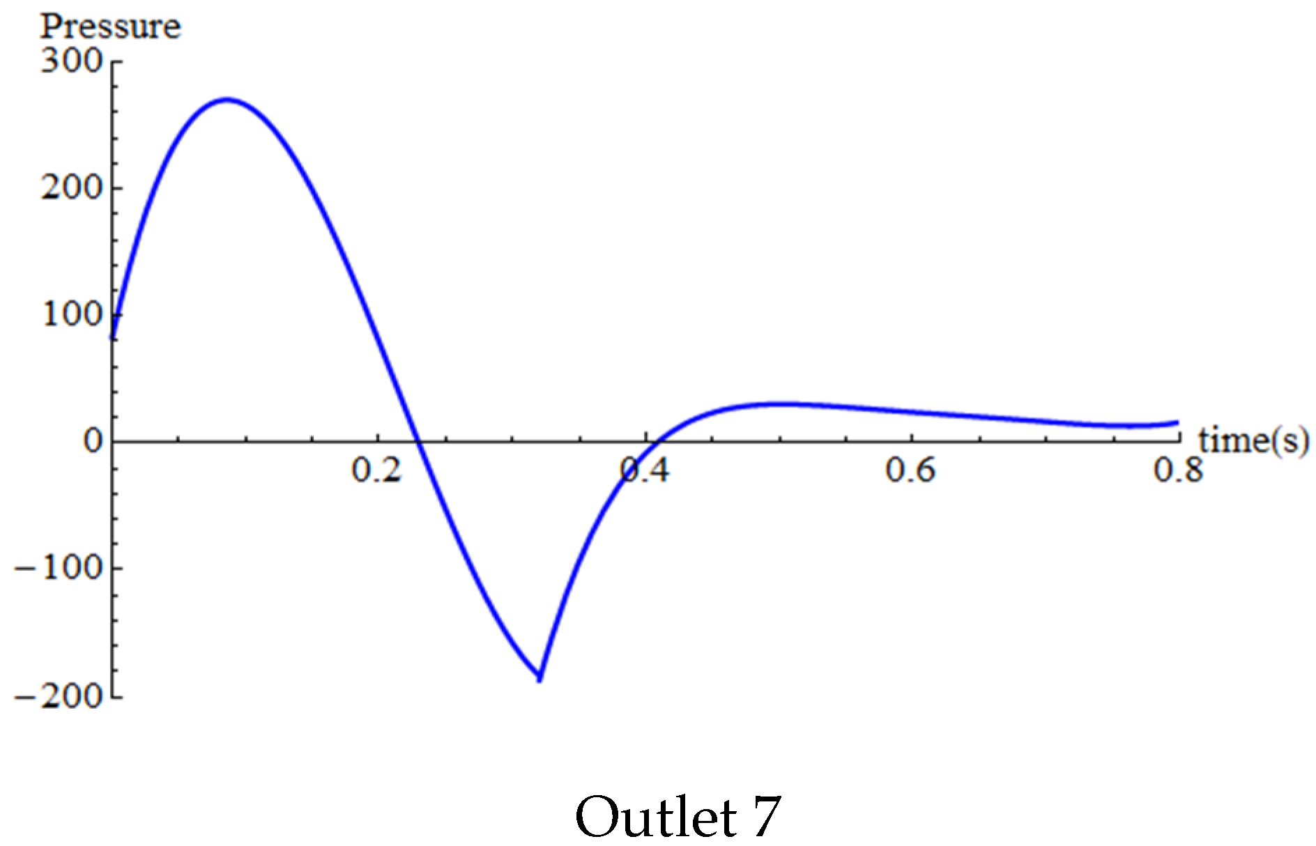 Fluids 09 00050 g005b