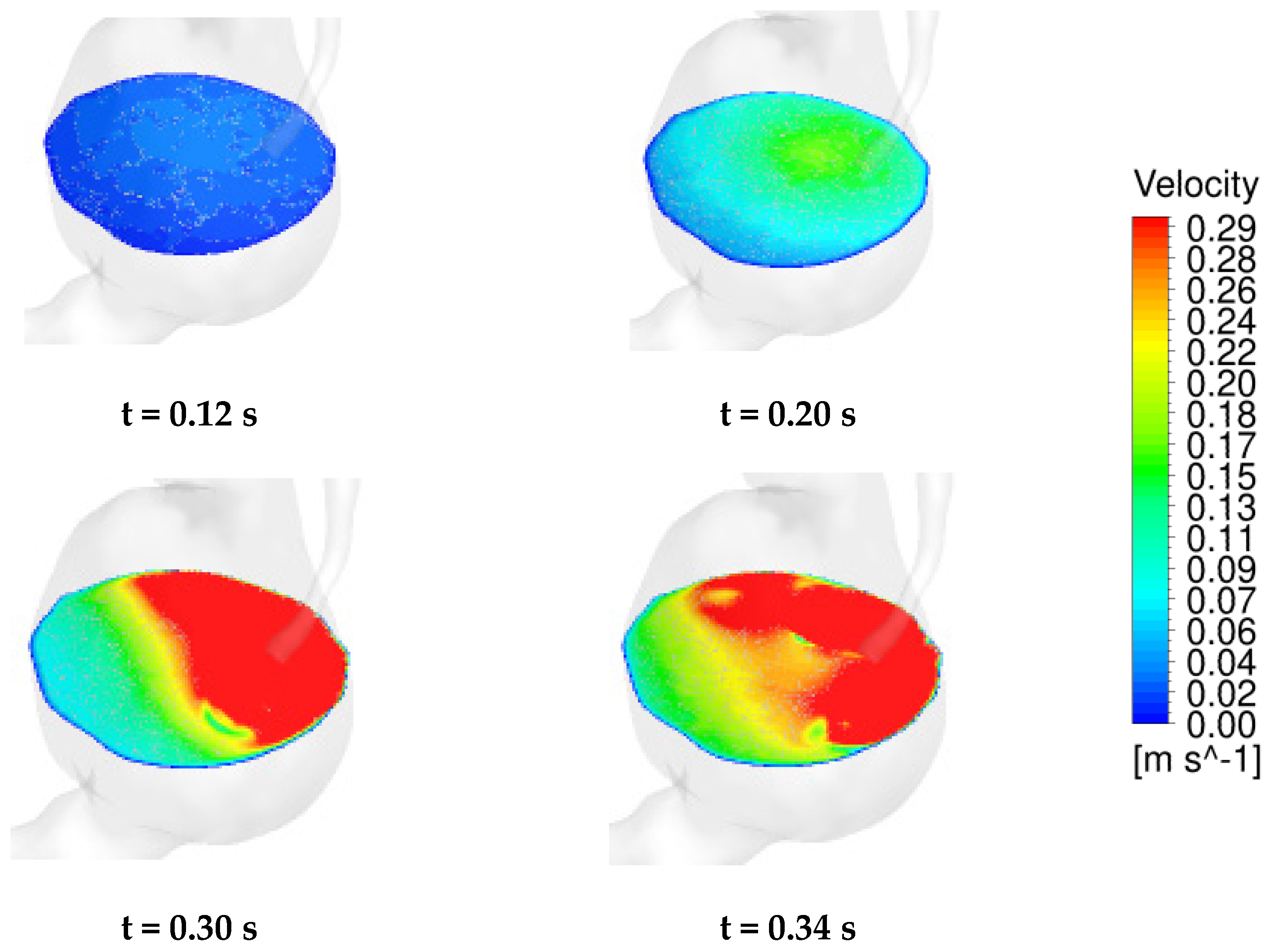Fluids 09 00050 g007
