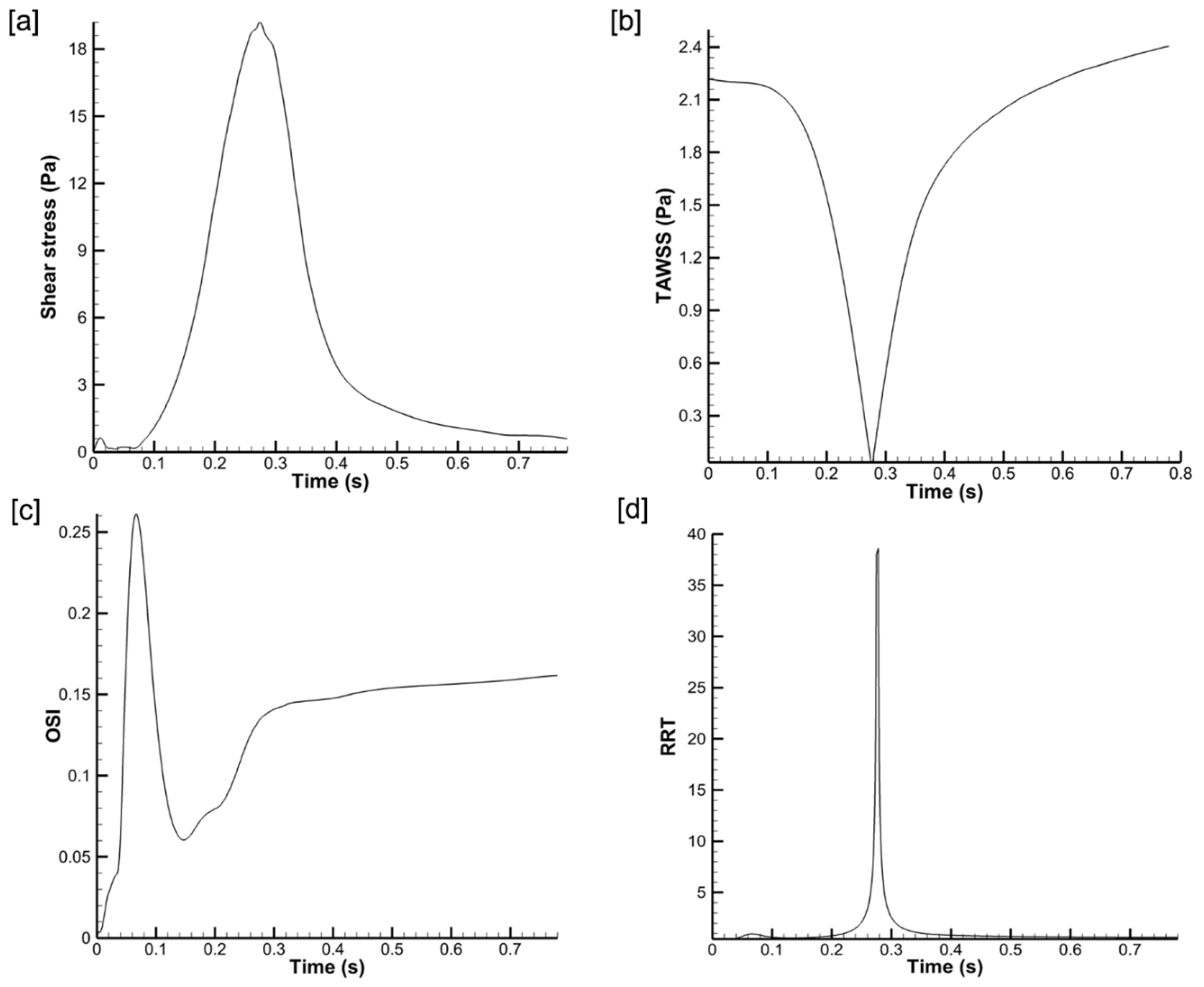 Fluids 09 00050 g011