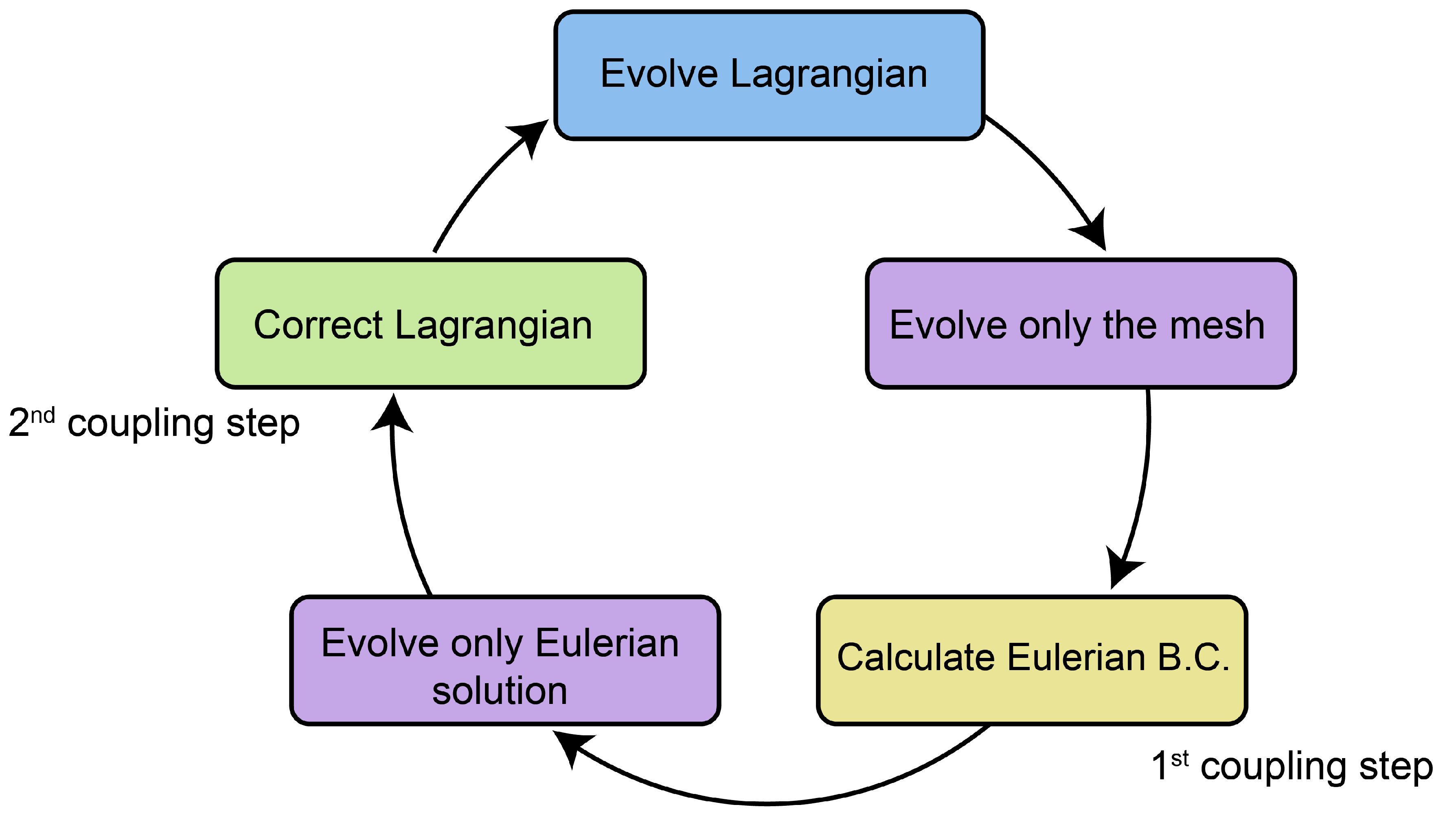 Fluids 09 00051 g002