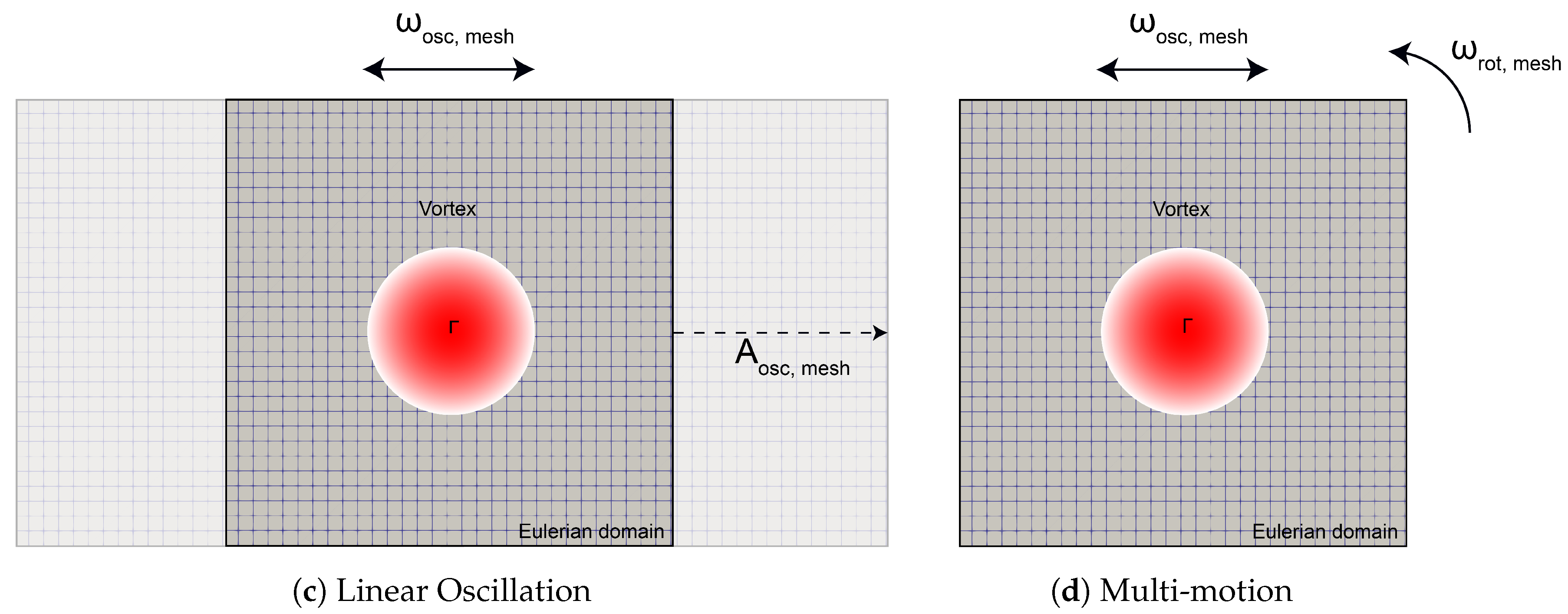Fluids 09 00051 g006b