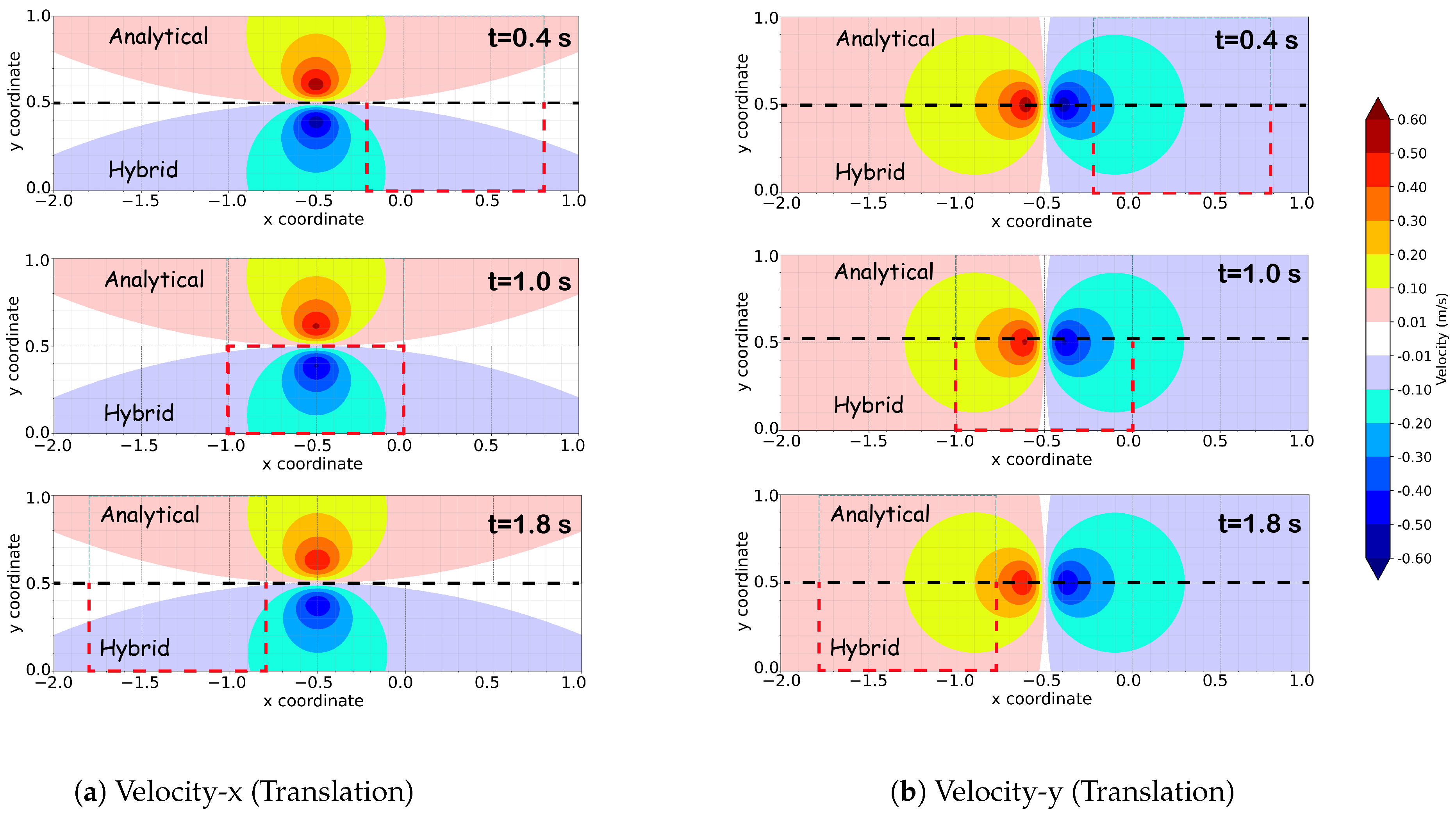 Fluids 09 00051 g007