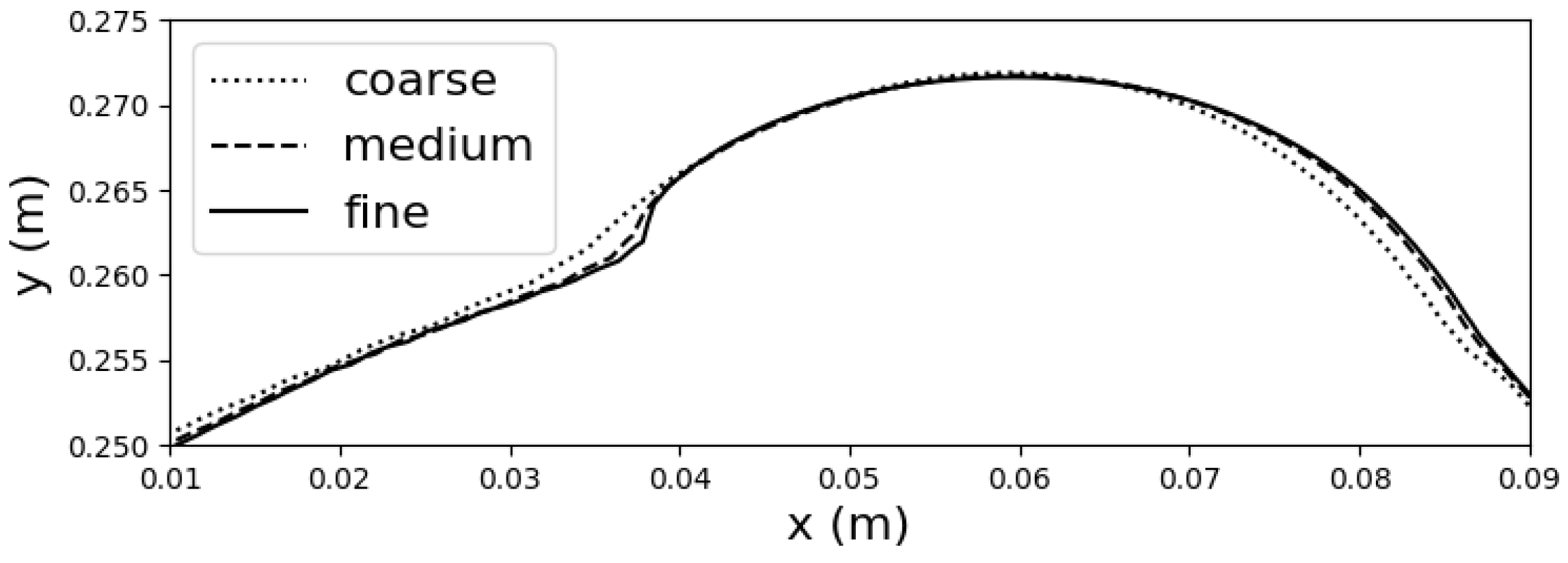 Fluids 09 00052 g003