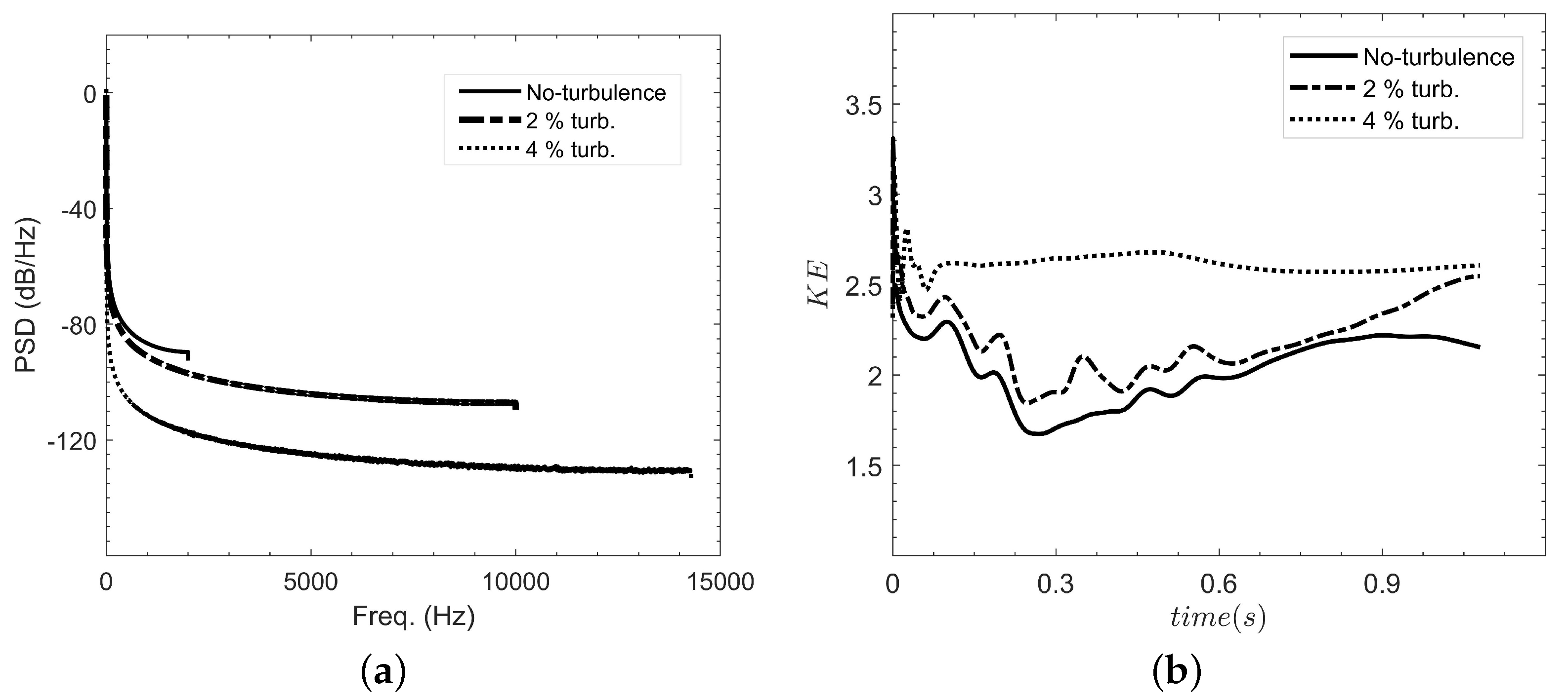 Fluids 09 00052 g005