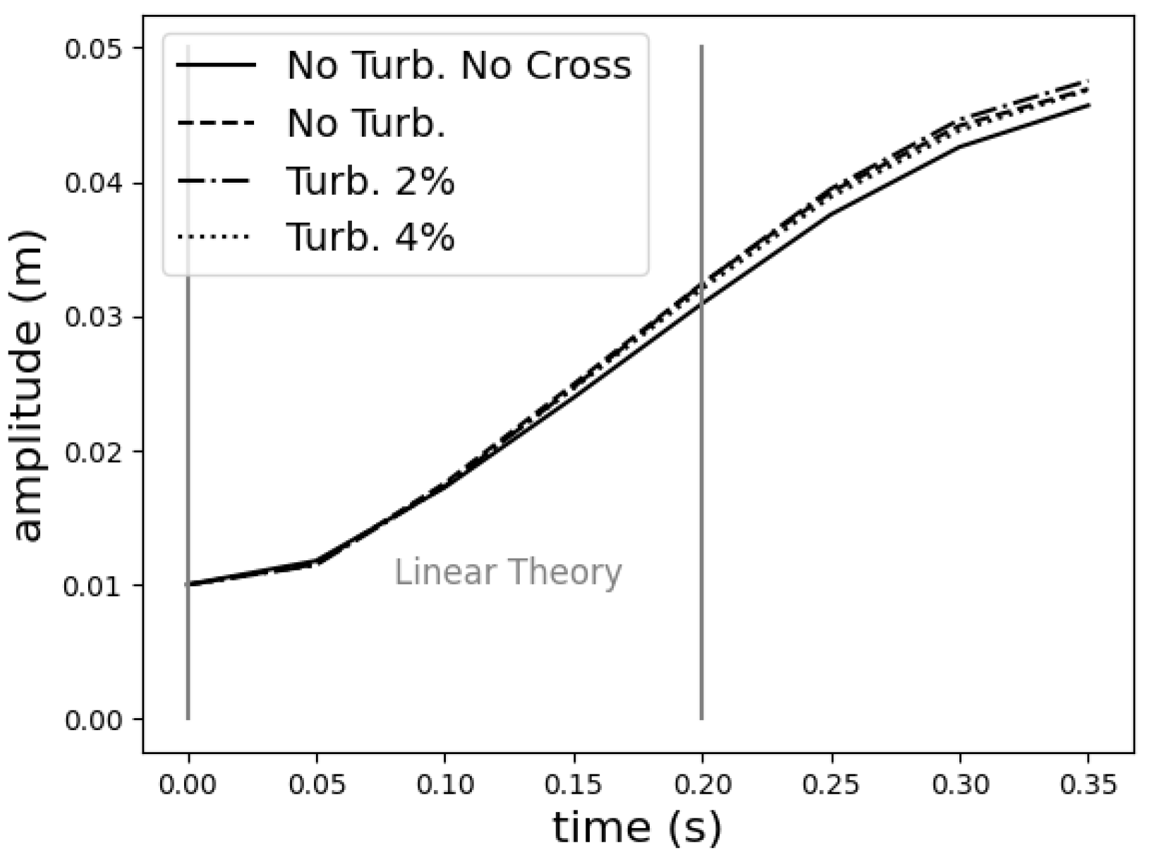 Fluids 09 00052 g006