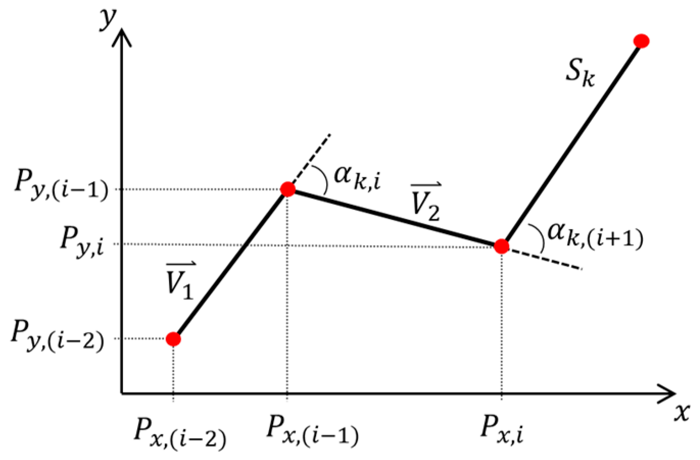 Fluids 09 00053 g003