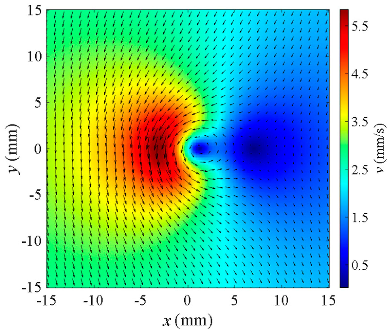 Fluids 09 00053 g005