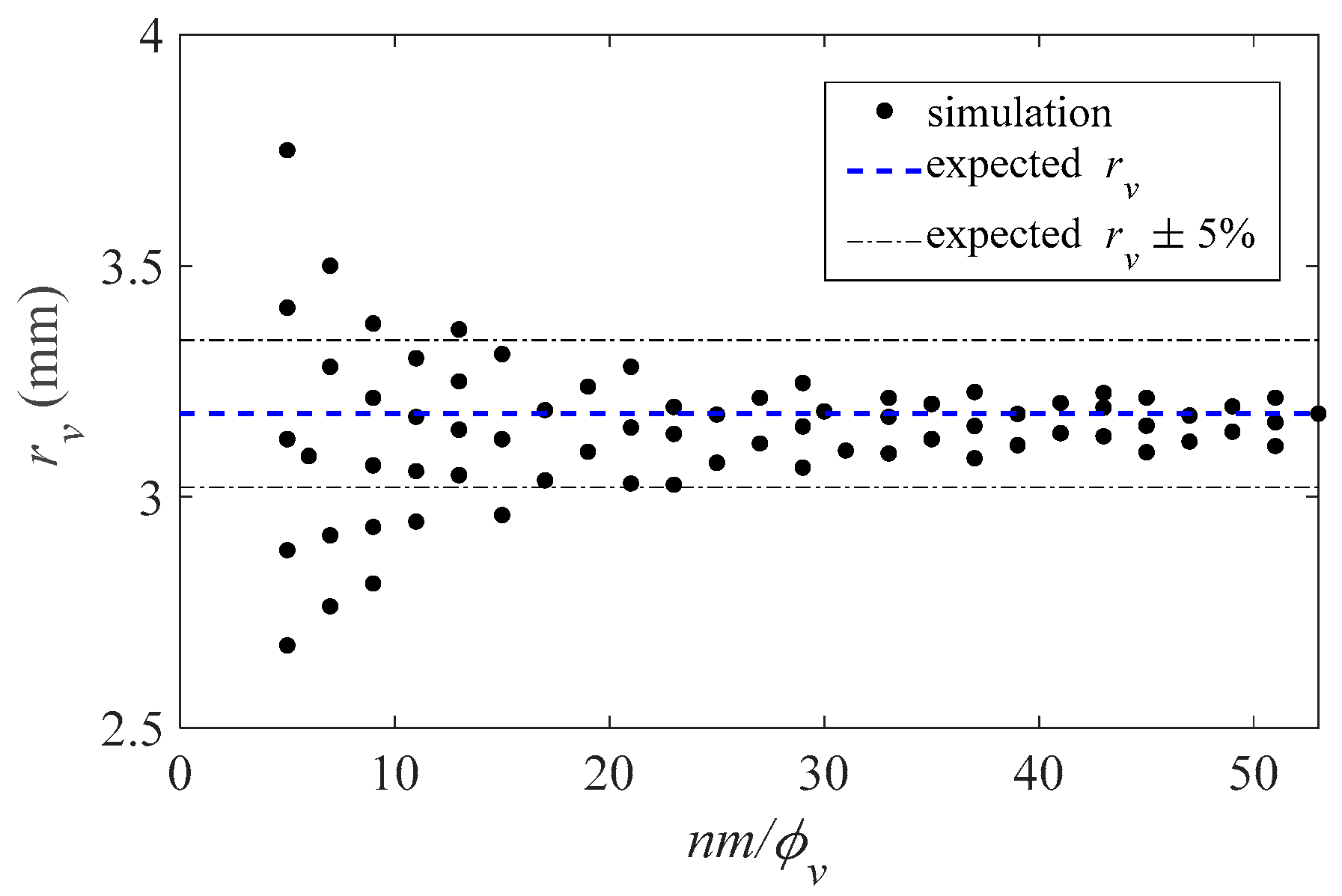Fluids 09 00053 g007