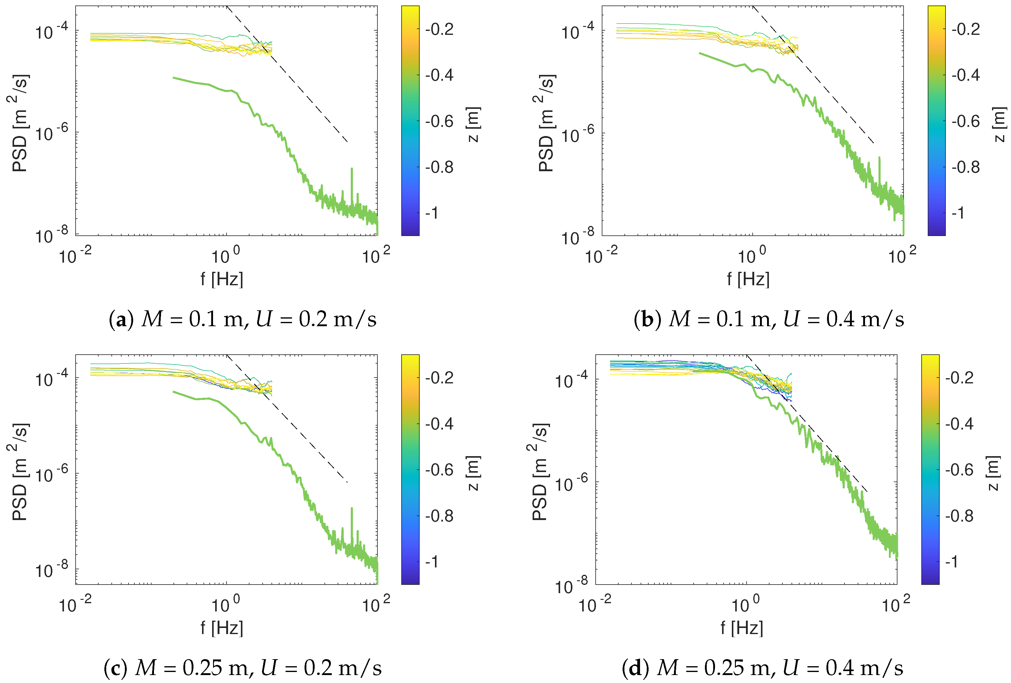 Fluids 09 00060 g007