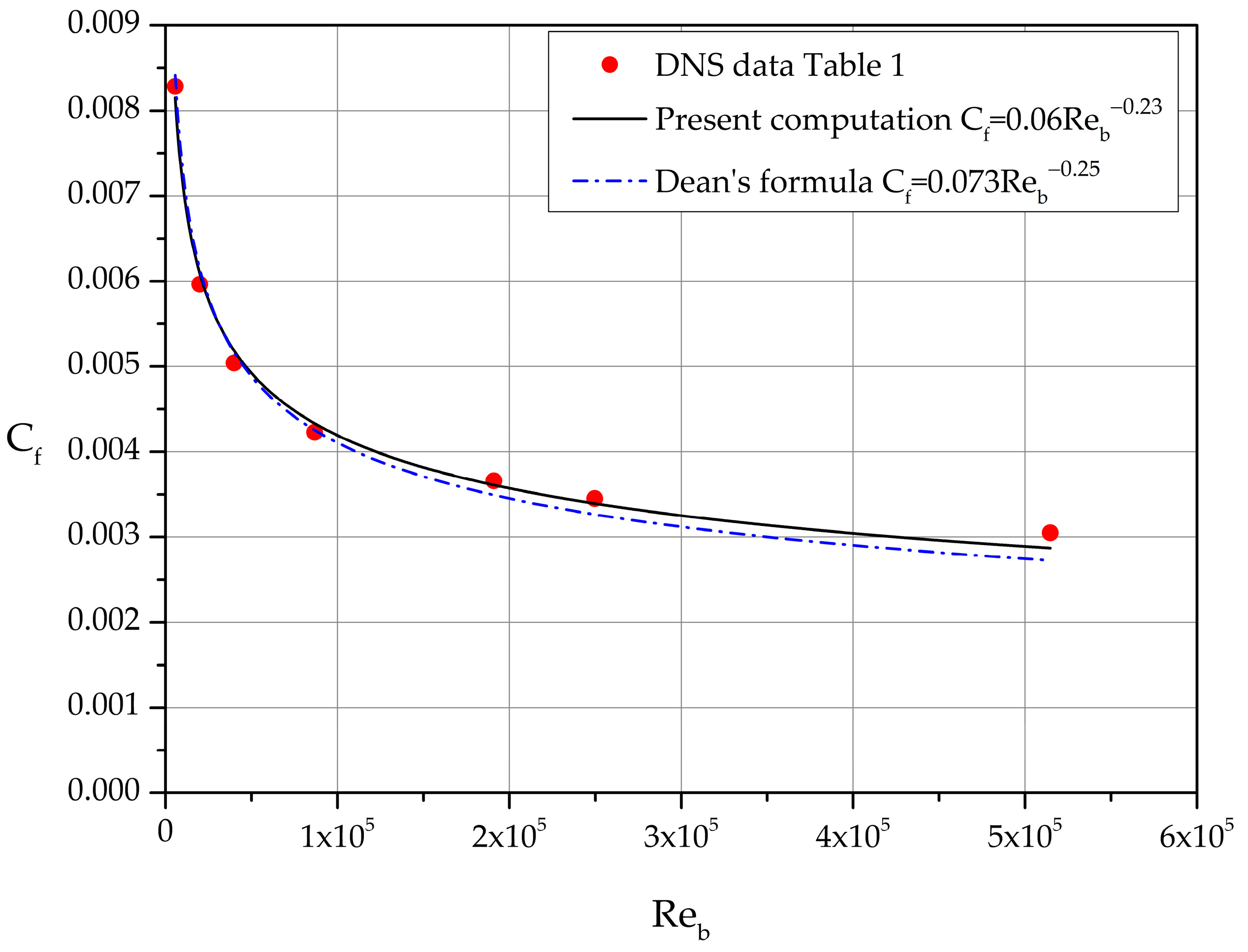Fluids 09 00062 g006