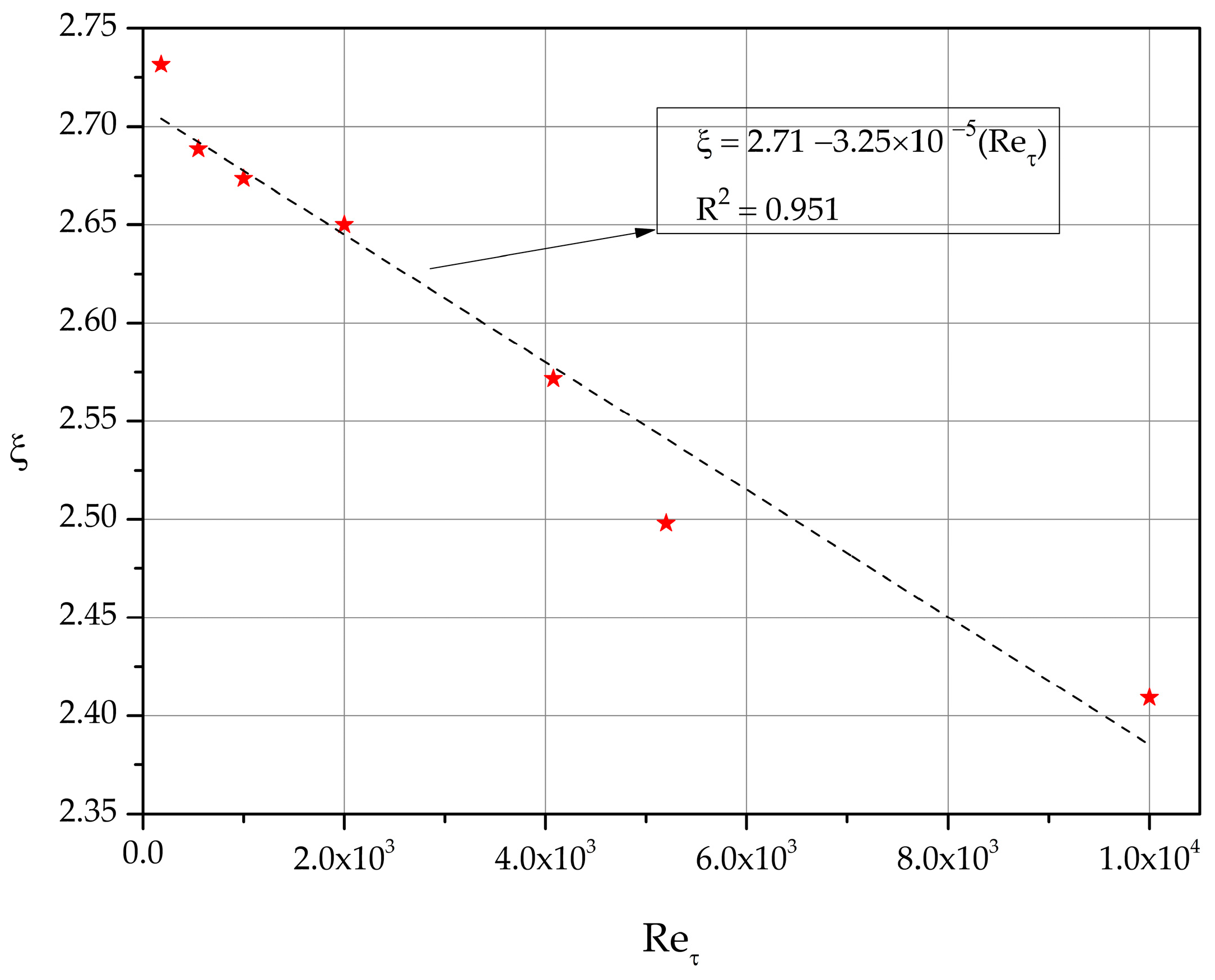 Fluids 09 00062 g008