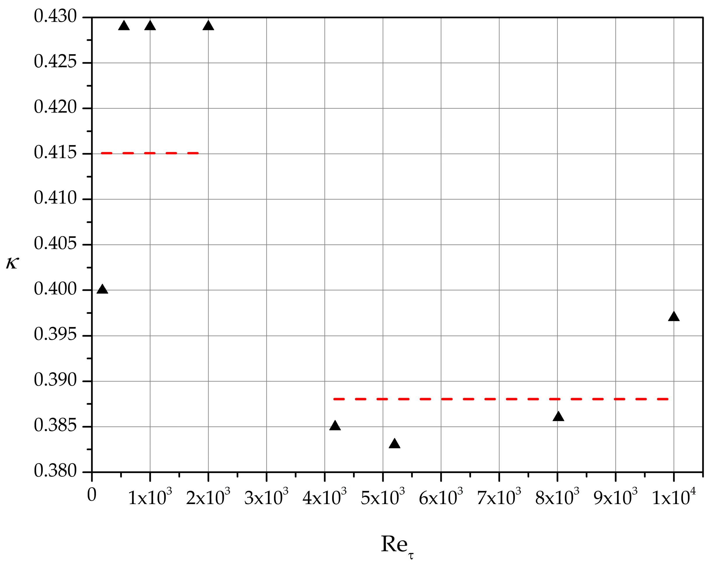 Fluids 09 00062 g010