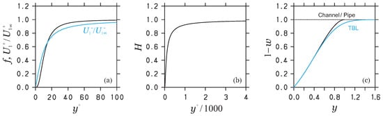 Fluids 09 00063 g0a1