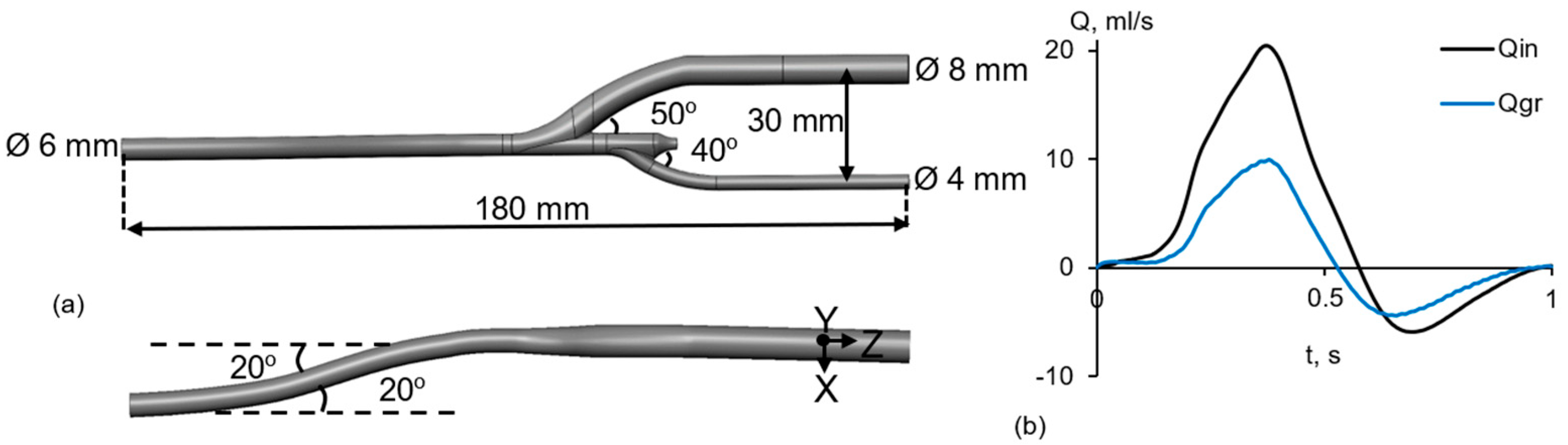 Fluids 09 00064 g001 Fluids 09 00064 g001
