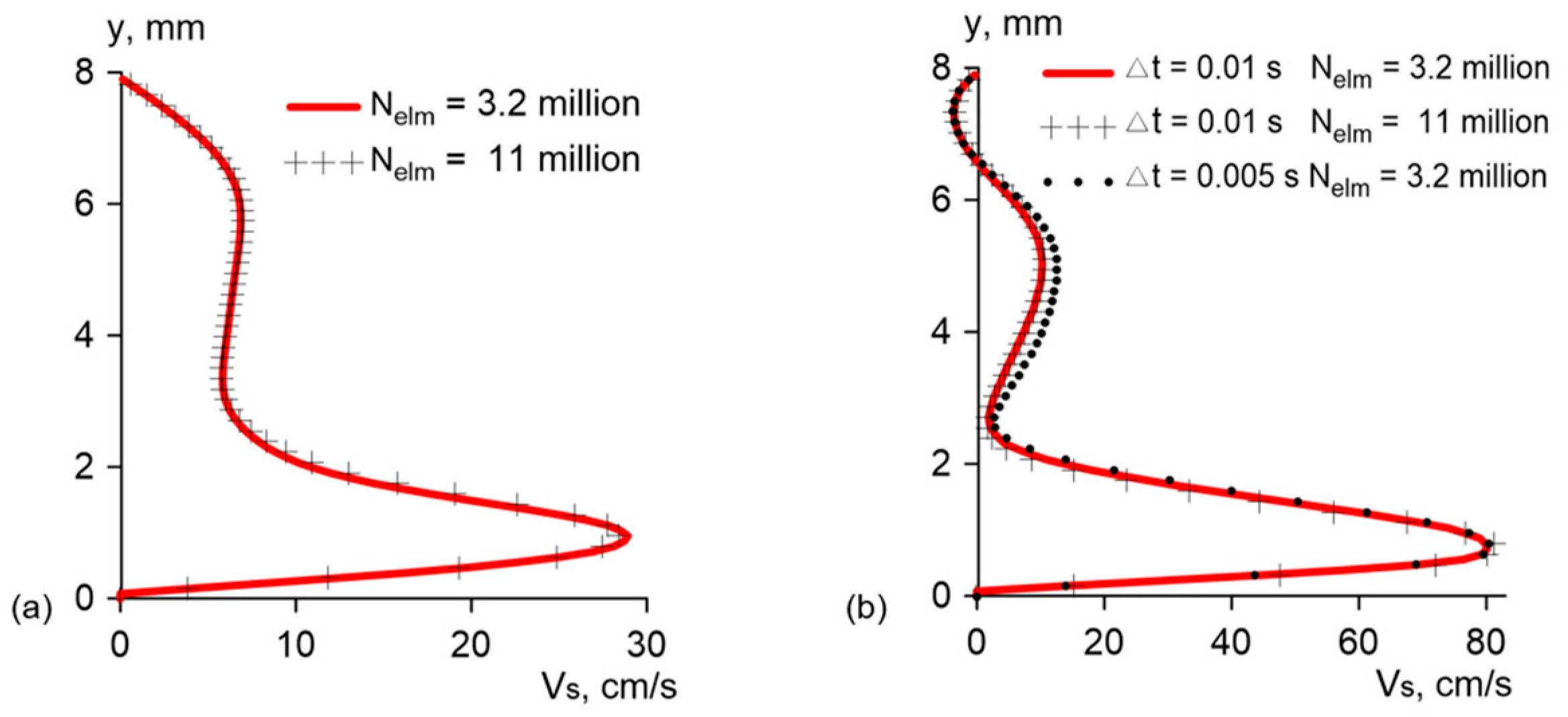 Fluids 09 00064 g007 Fluids 09 00064 g007