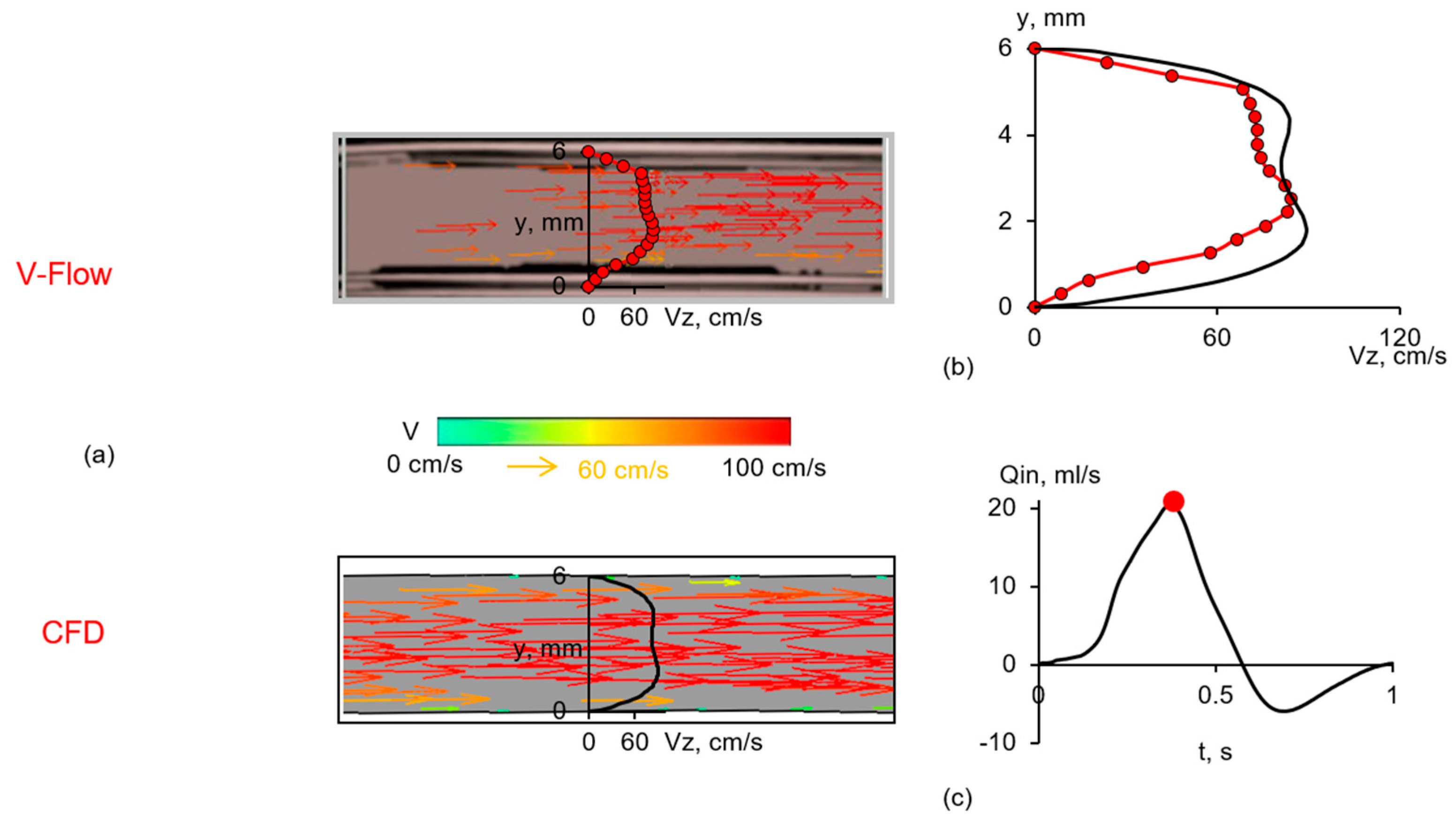 Fluids 09 00064 g008 Fluids 09 00064 g008