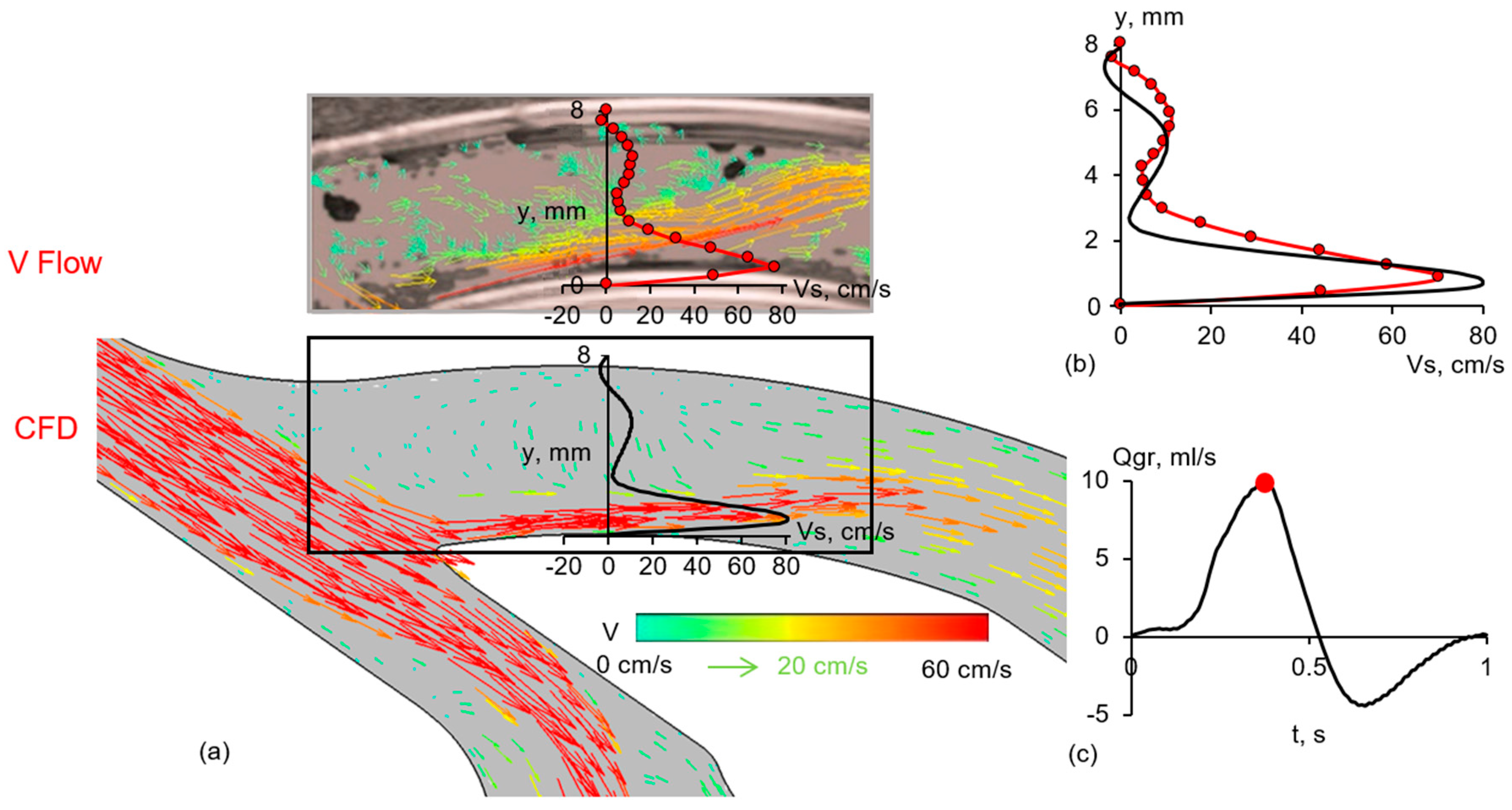 Fluids 09 00064 g010 Fluids 09 00064 g010