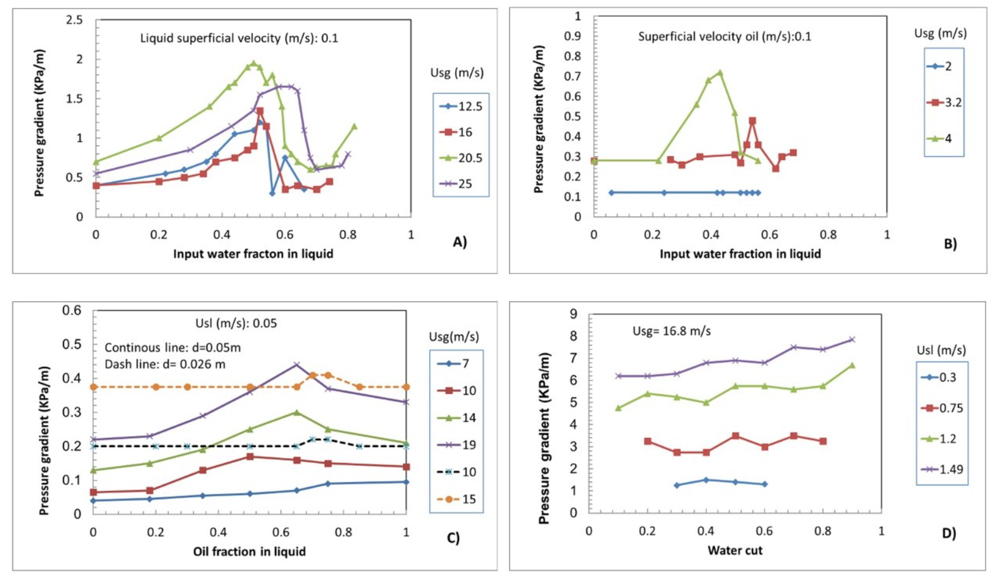 Fluids 09 00067 g013