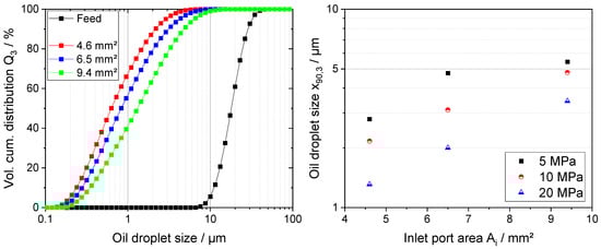 Fluids 09 00070 g0a3