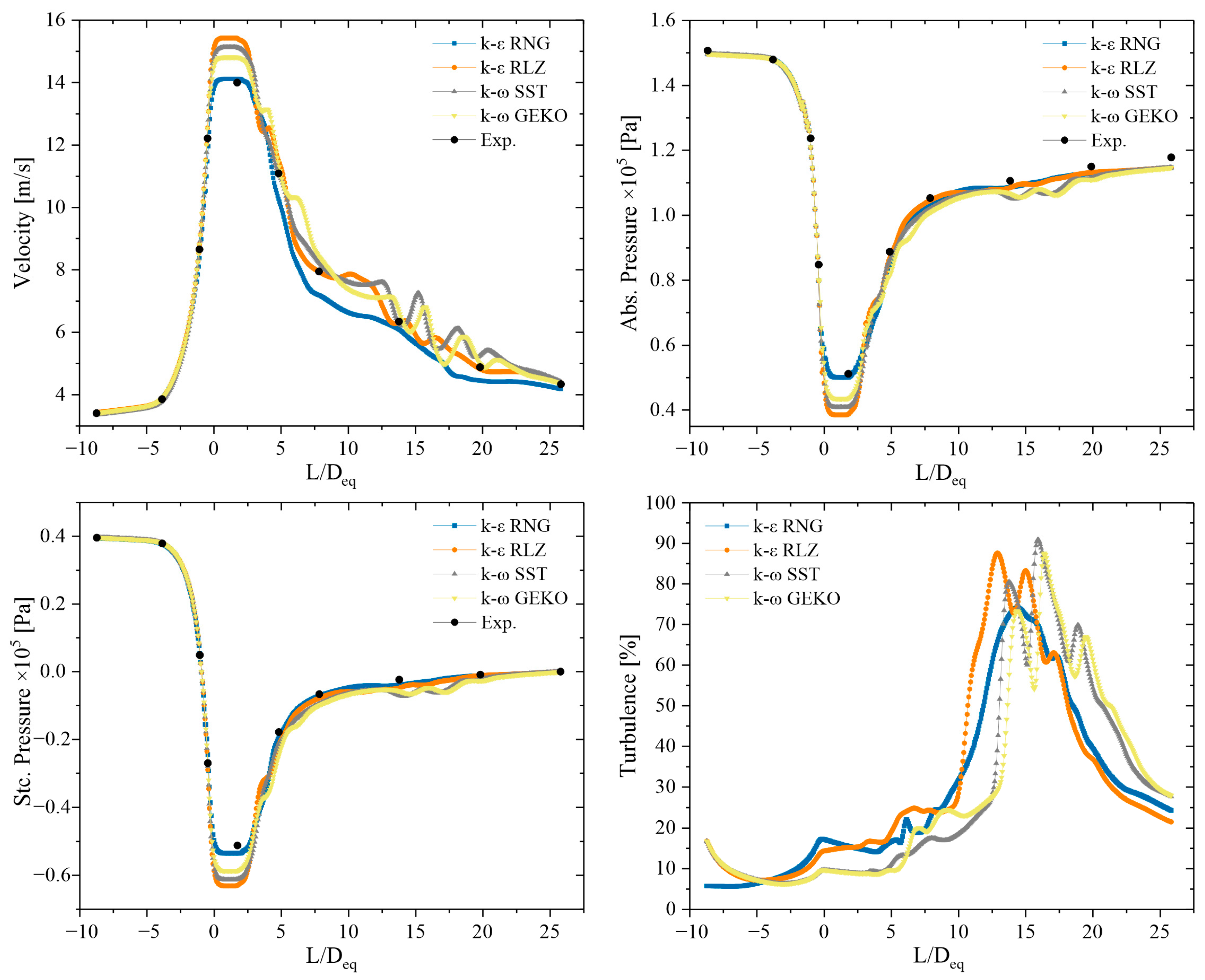 Fluids 09 00071 g009