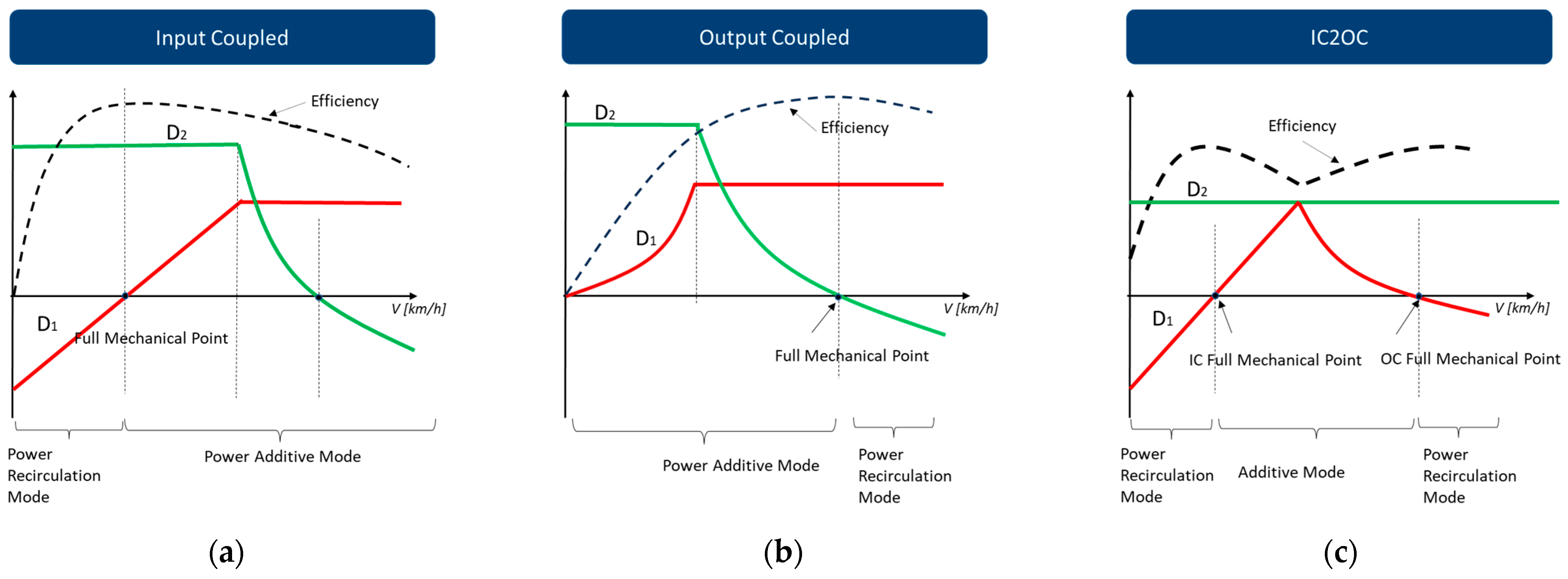 Fluids 09 00073 g002