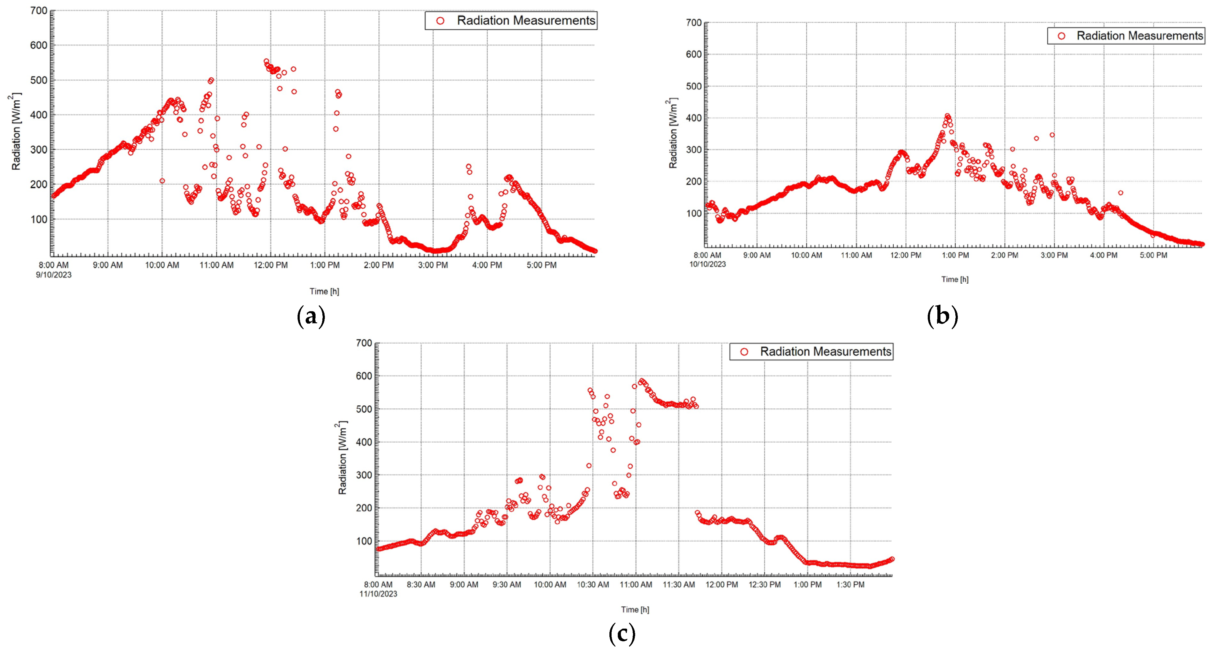 Fluids 09 00075 g004