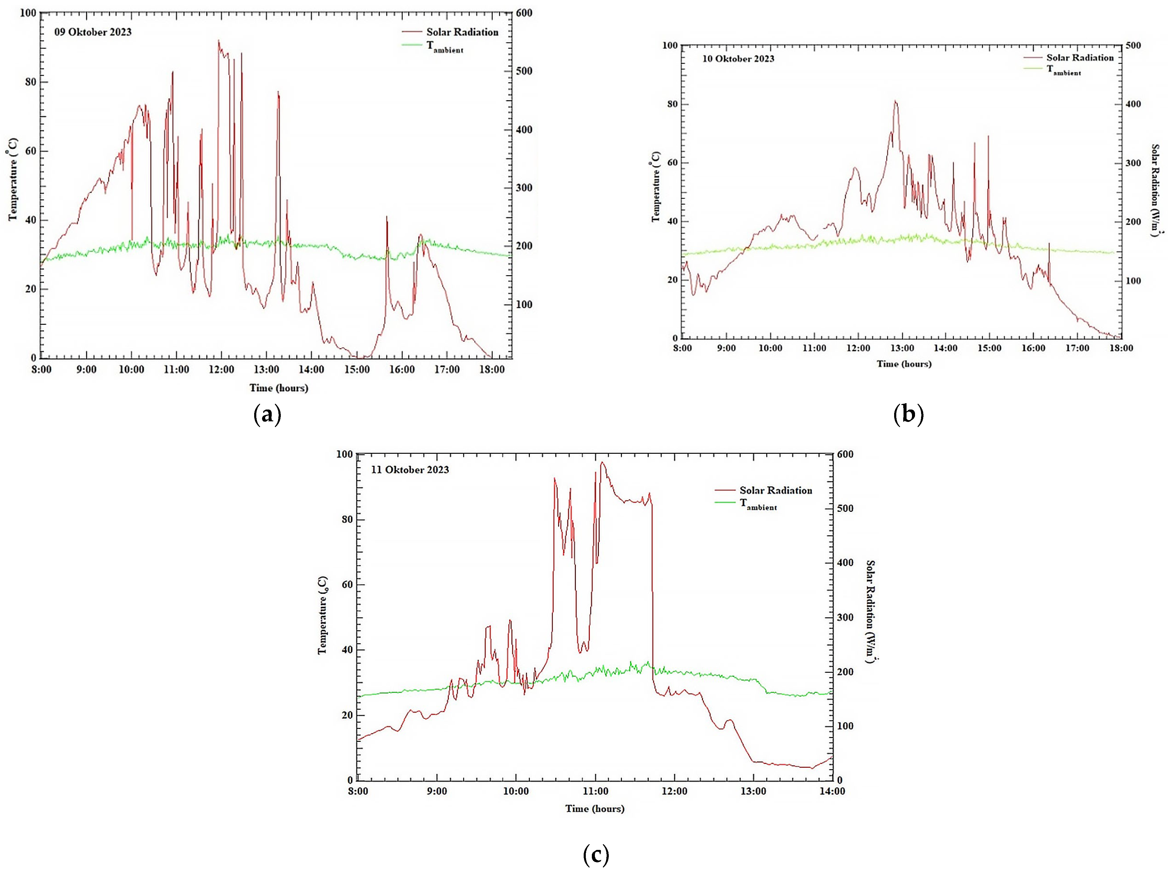 Fluids 09 00075 g005
